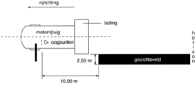 Figuur 44. Linkerbuitenspiegel.