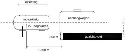 Figuur 45. Linkerbuitenspiegel.