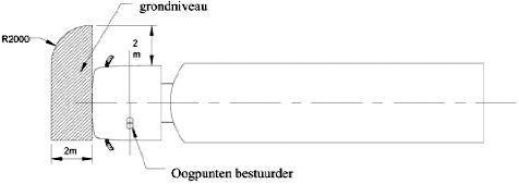 Figuur 58. Vooruitkijkspiegel.