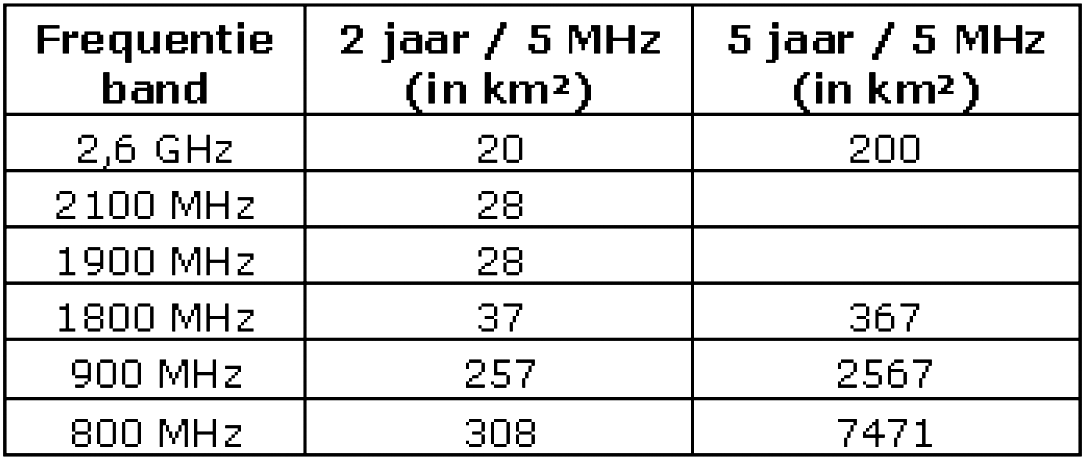 Tabel 8: ingebruiknameverplichting