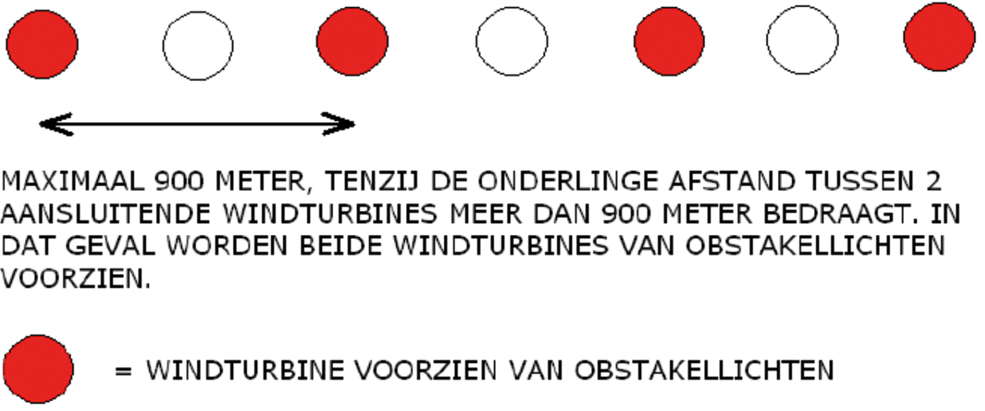 Figuur V – 2 Windturbines te voorzien van obstakellichten in een lijnopstelling