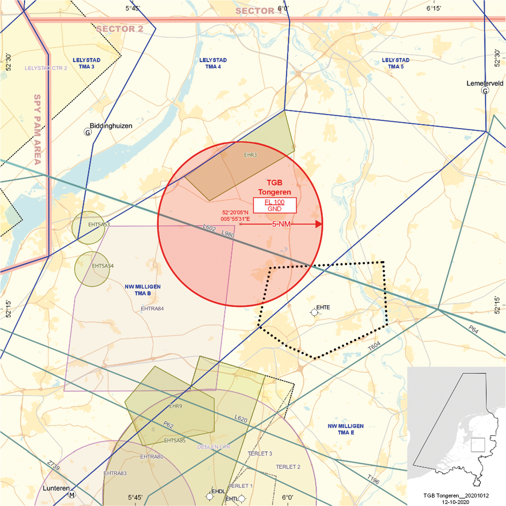 Figuur 2: TGB Tongeren
