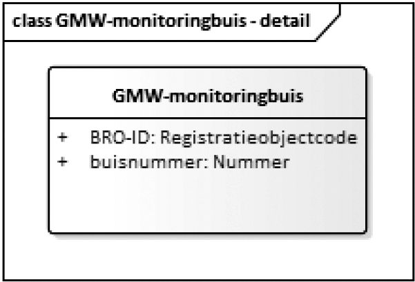 GMW-monitoringbuis