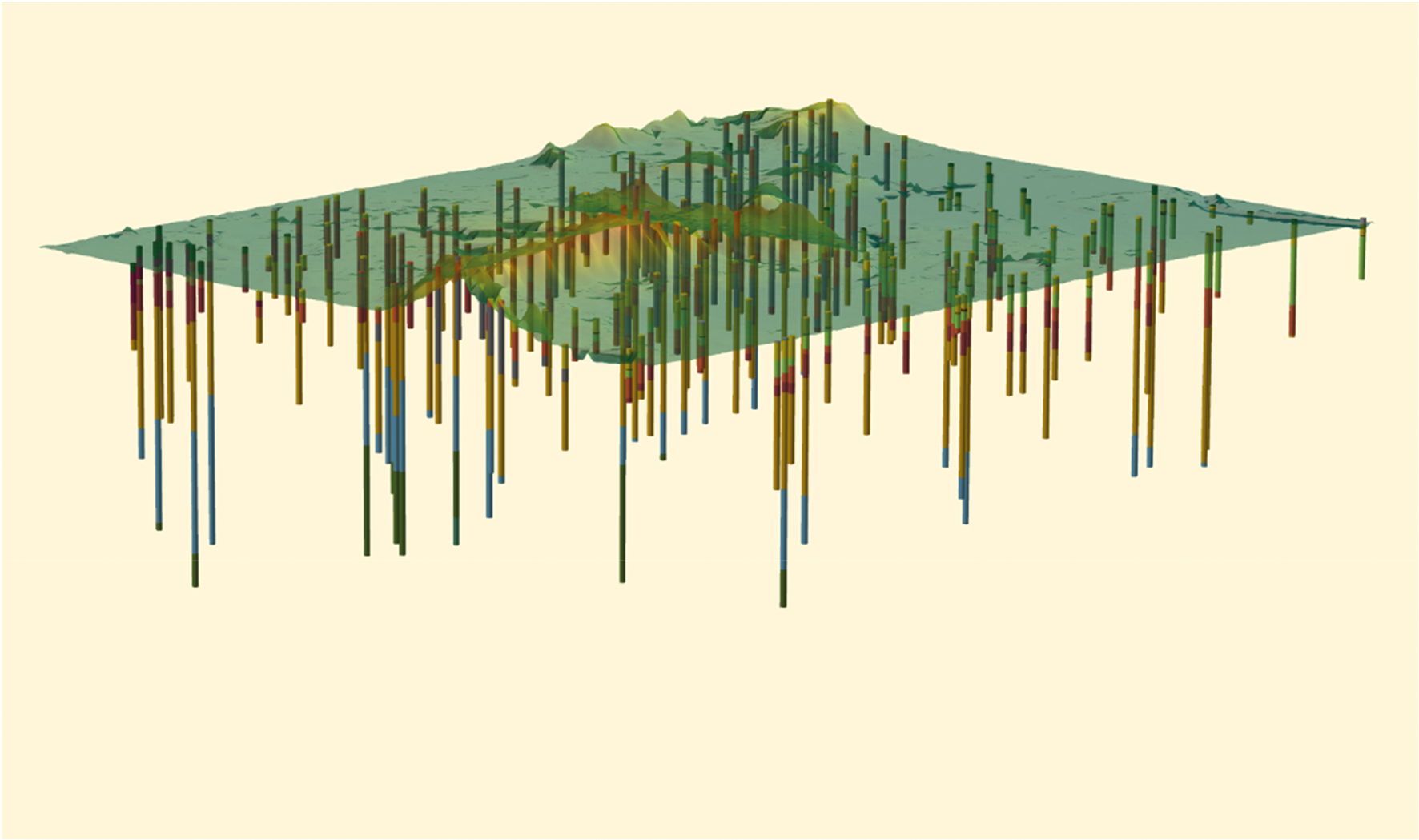 Figuur 3.1: 3D weergave van boormonsterbeschrijvingen waarbij de kleuren verschillende geologische eenheden weergeven.