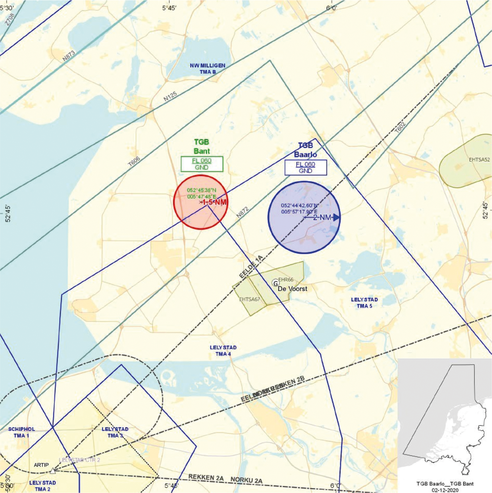 Figuur: TGB’s Baarlo en Bant