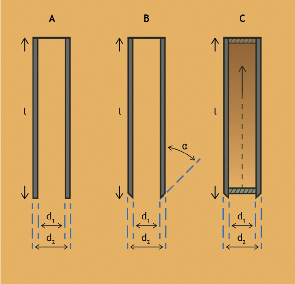 Figuur 2 Het bemonsteringsapparaat: (a) een apparaat met een haakse steekmond, (b) een apparaat waarvan de steekmond een hoek (α) maakt met de verticaal en (c) een apparaat als b maar dan voorzien van een passieve zuiger. De letter l geeft de lengte van de container aan, d1 de doorgangsdiameter en d2 de diameter van de steekmond. De diameter van de container is gelijk aan de doorgangsdiameter.