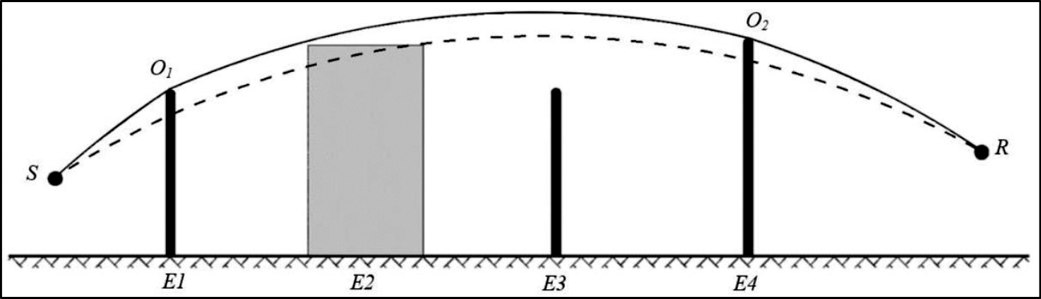Figuur 2.5.f, Voorbeeld van berekening van het padverschil in gunstige omstandigheden, in het geval van meervoudige diffracties