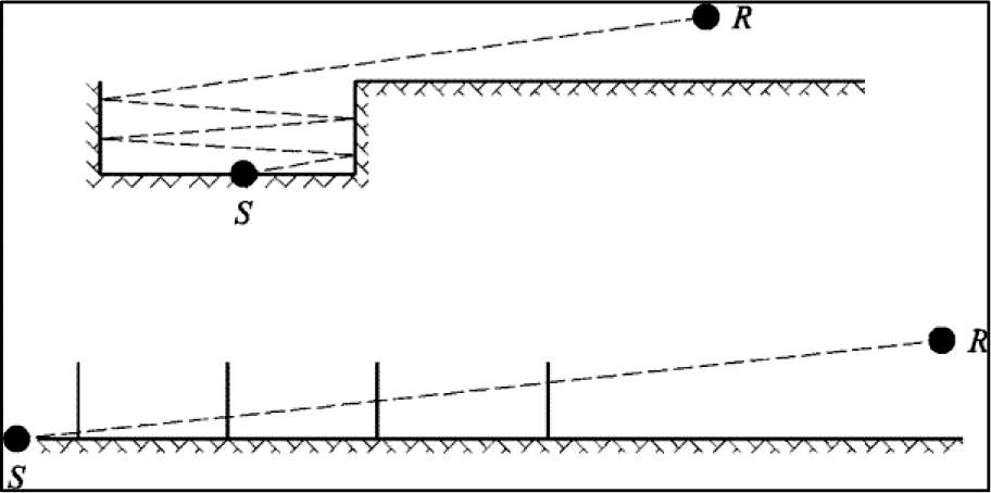 Figuur 2.5.h, Geluidsstraal die vier keer in een baan in een open tunnelbak wordt gereflecteerd: werkelijk dwarsprofiel (boven), opengevouwen dwarsdoorsnede (onder)