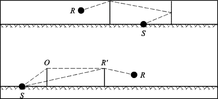 Figuur 2.5.j, Het padverschil in de aanwezigheid van een diffractie: werkelijke dwarsdoorsnede (boven), opengevouwen dwarsdoorsnede (onder)