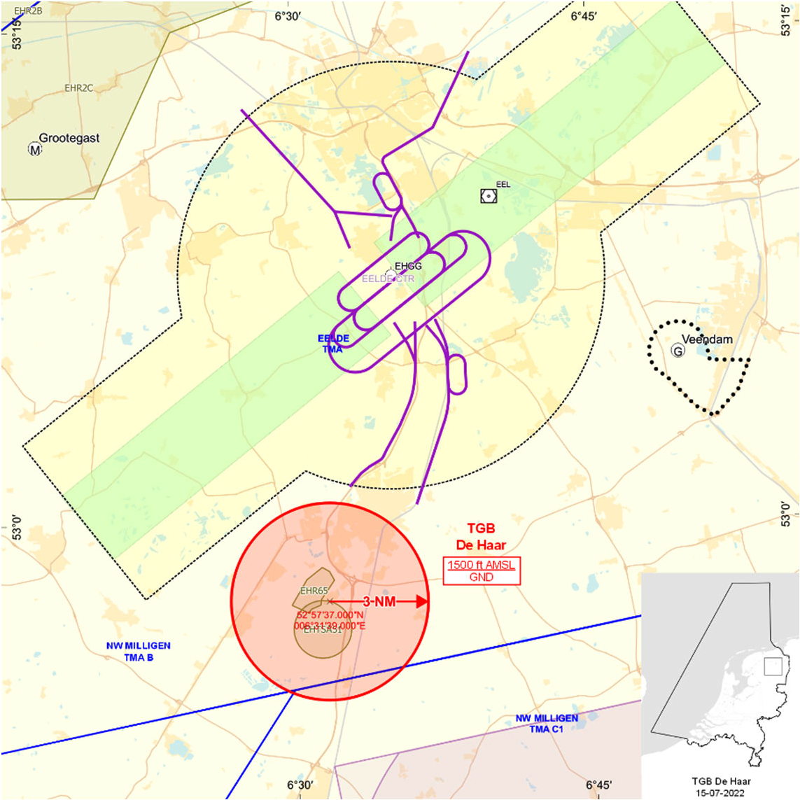 FIGUUR 7: TGB de Haar