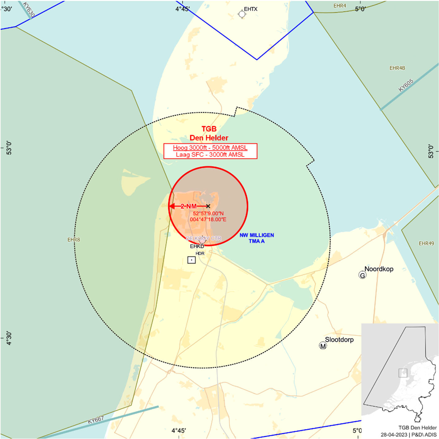 FIGUUR: TGB Den Helder Laag en Hoog