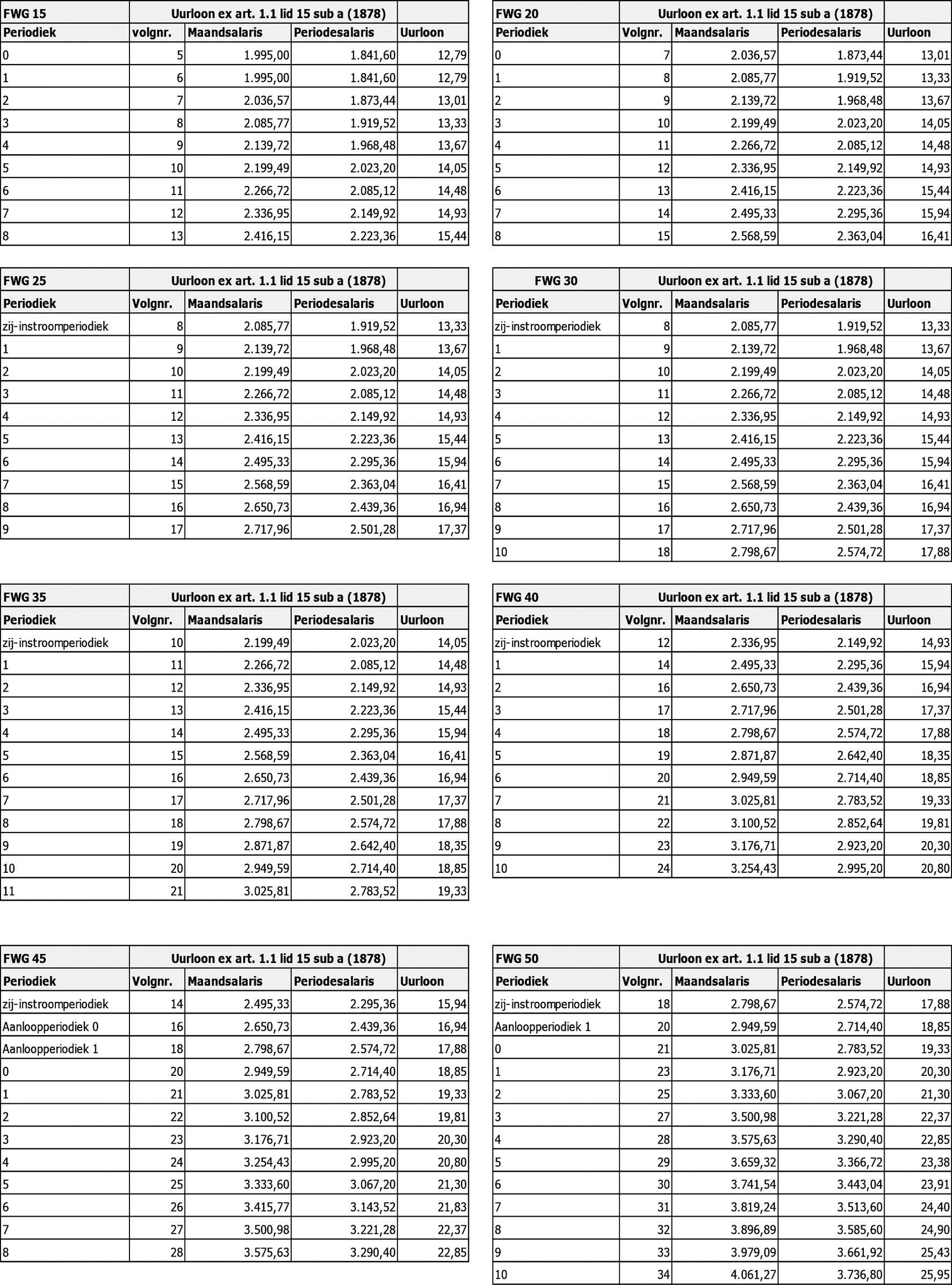 Tabel 7 Salarisschalen per 1 juli 2023/ periode 6*