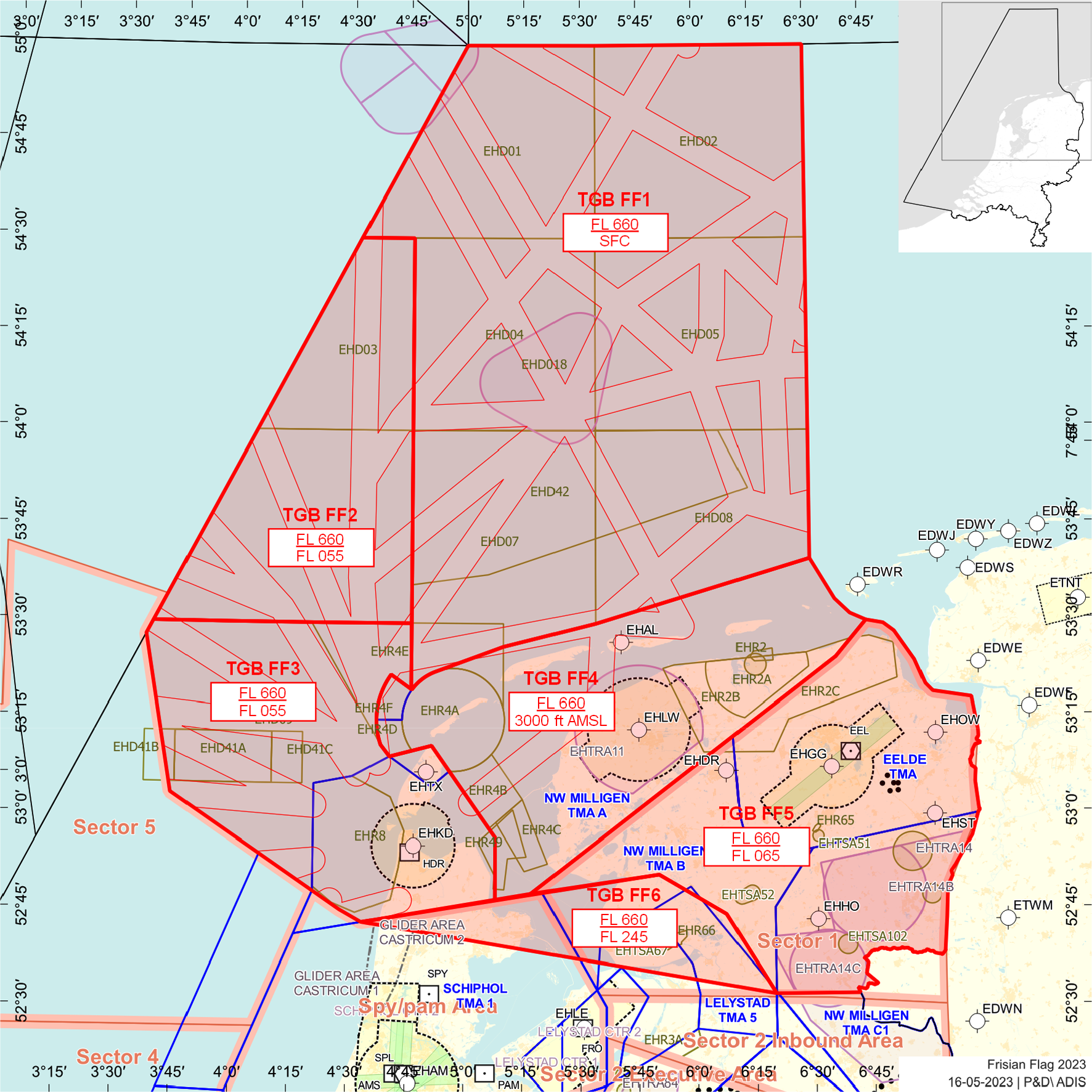 Figuur 1: TGB’s FF1, FF2, FF3, FF4, FF5 en FF6