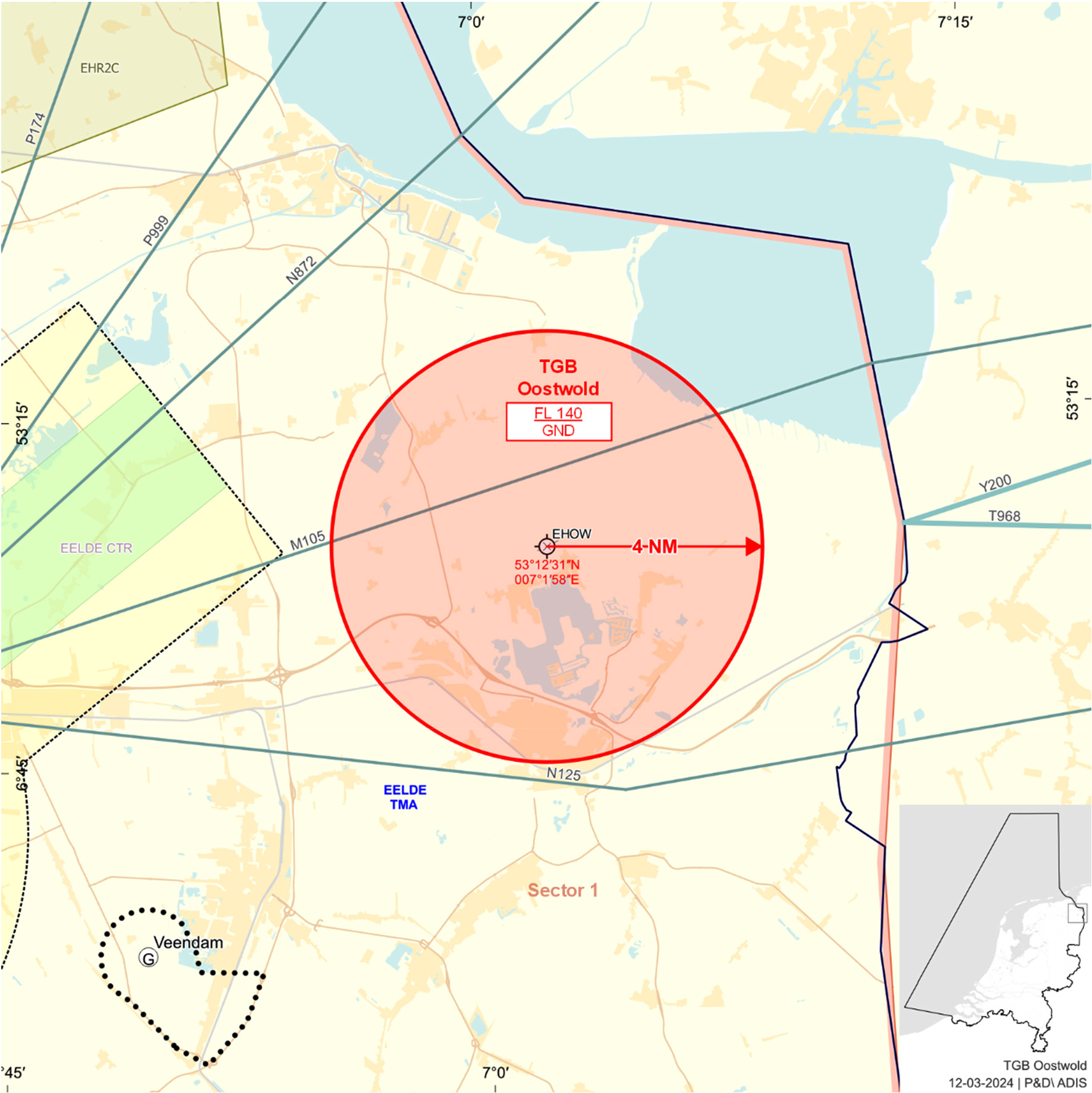 FIGUUR 1: TGB Oostwold