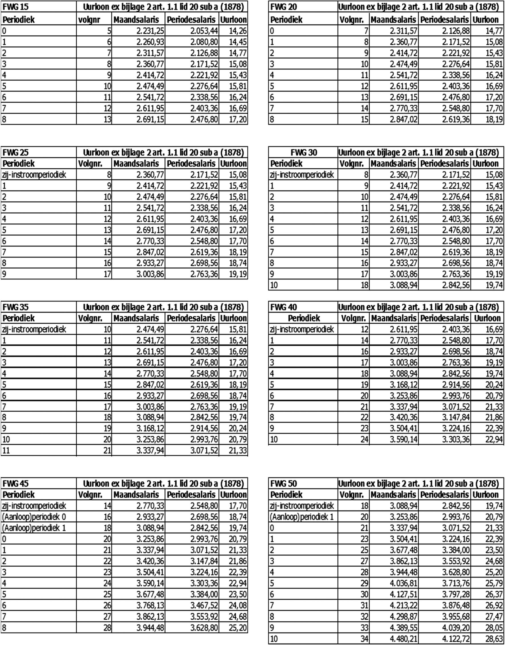 Tabel 17 Salarisschalen VVT per 1 oktober 2024/ periode 11*