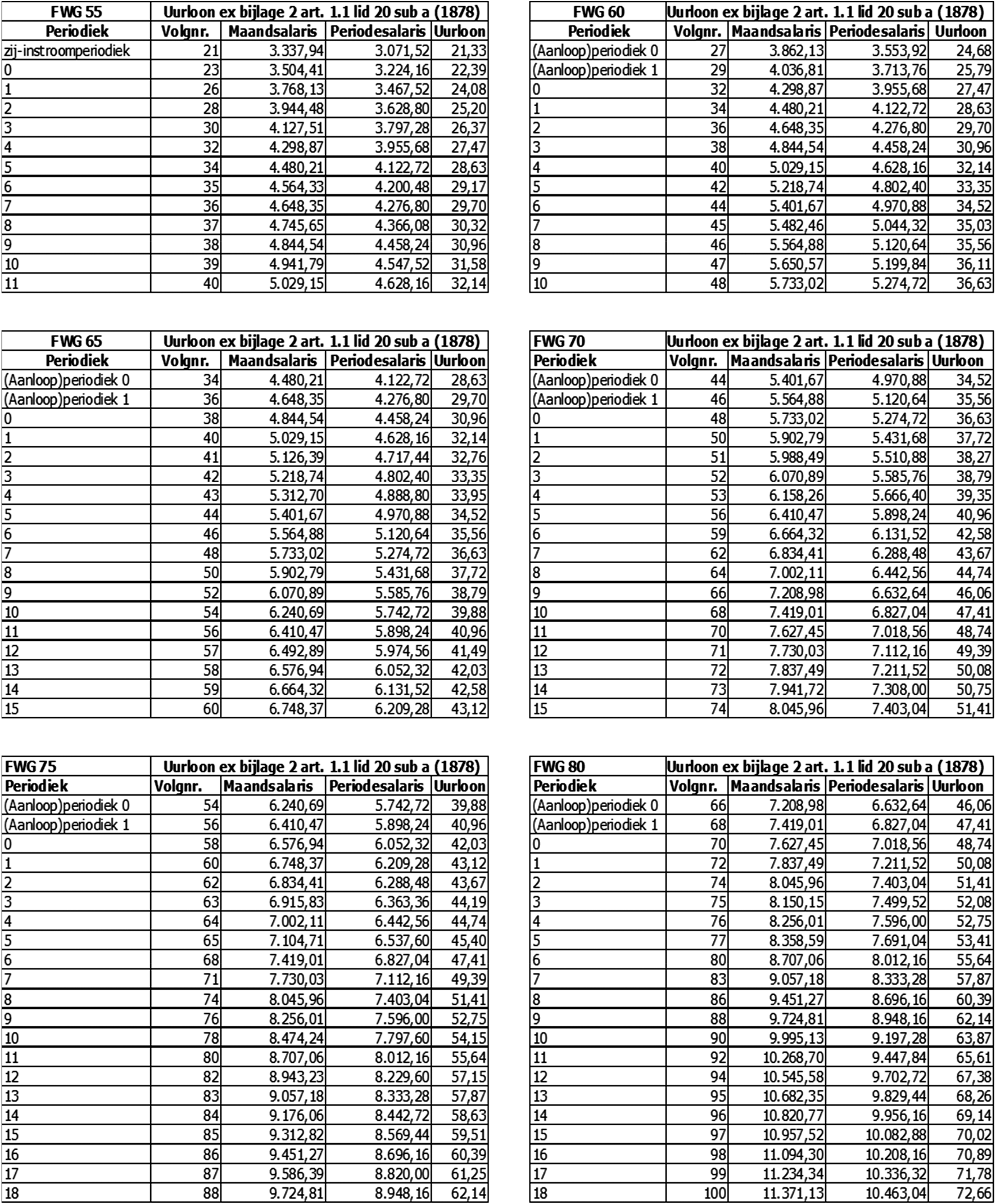 Tabel 17 Salarisschalen VVT per 1 oktober 2024 /periode 11*