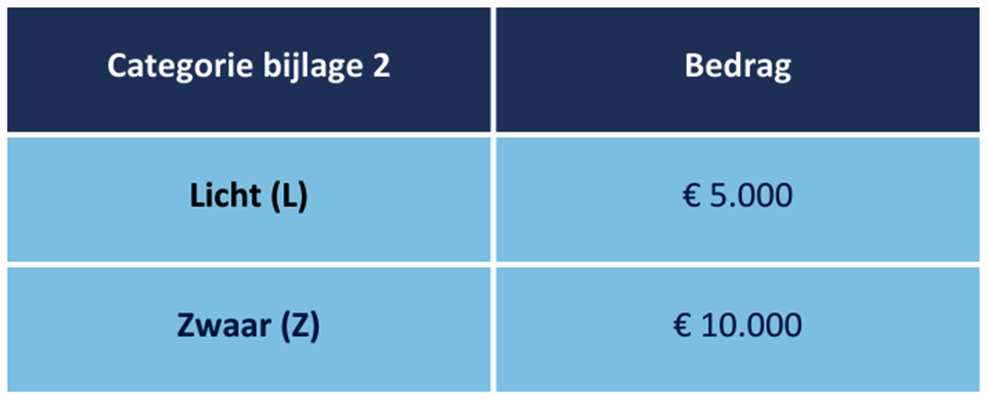 Tabel 2.1.1 Hernieuwbare Energie
