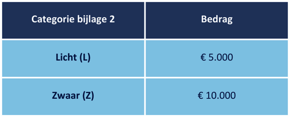 Tabel 3.1.1 Hernieuwbare Energie