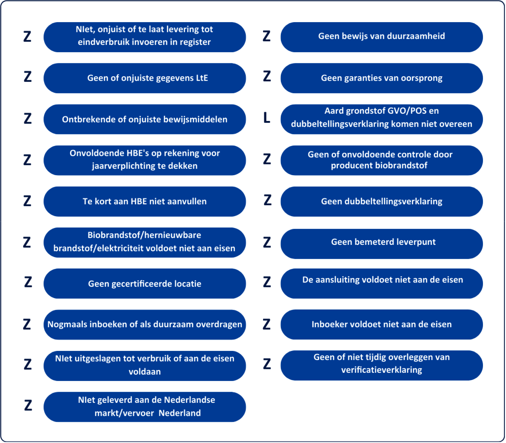 2.1 Hernieuwbare Energie