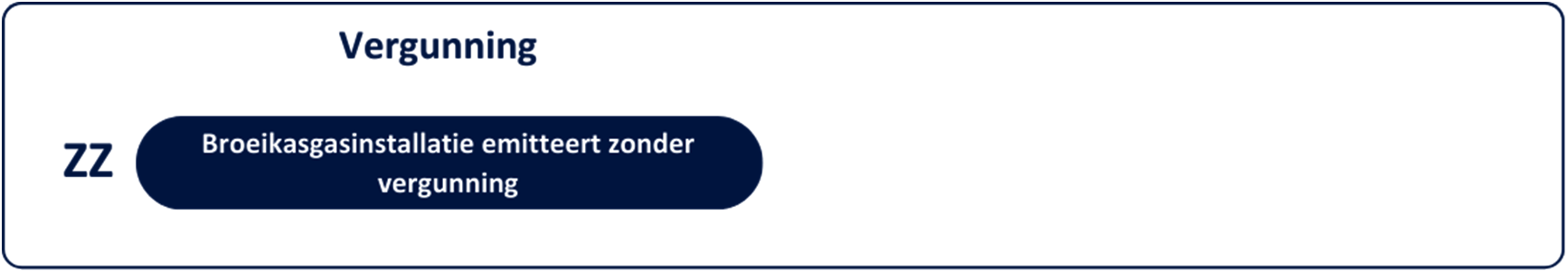 2.2 ETS Stationair, CO2-heffing voor de industrie en minimum CO2-prijs elektriciteitsopwekking