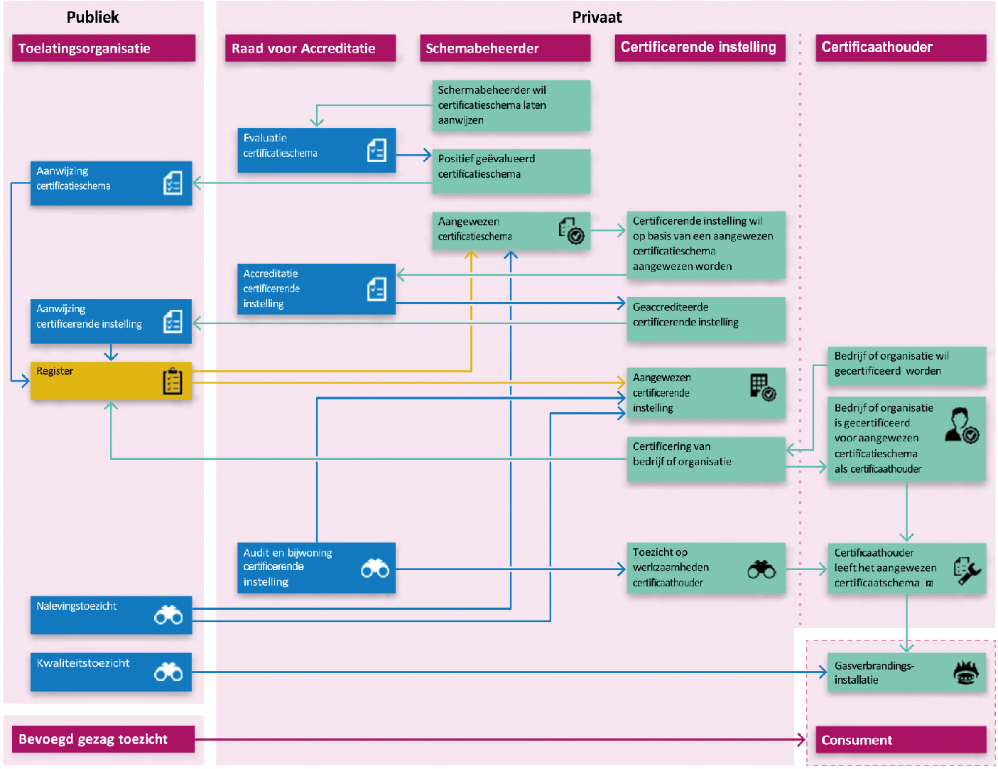 Figuur 1: Het CO-stelsel