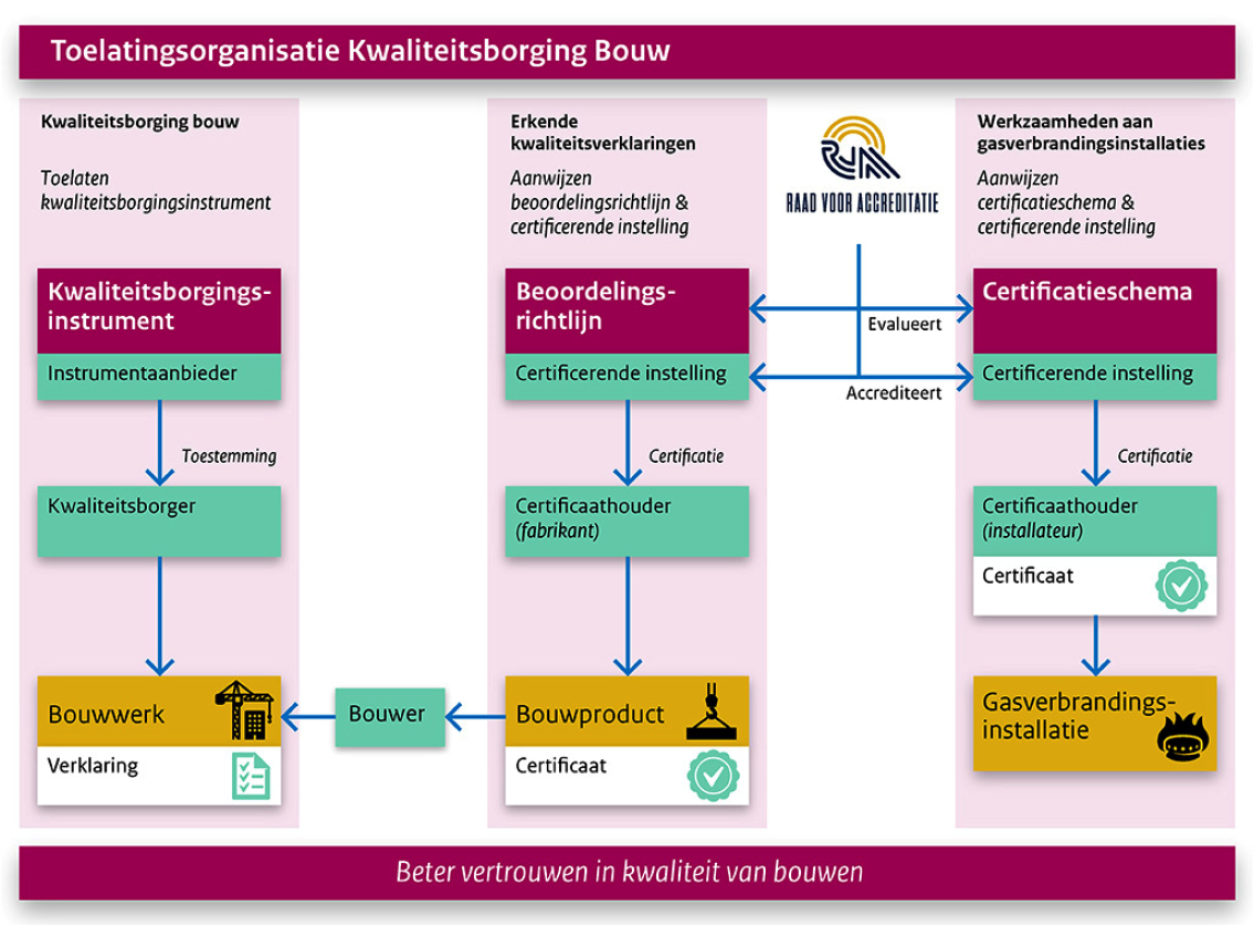 Figuur 1: Taken TloKB
