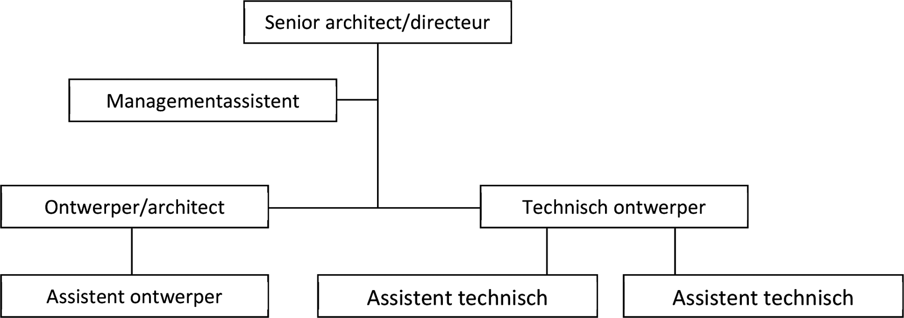 Functiehuis Architectenbureaus januari 2024