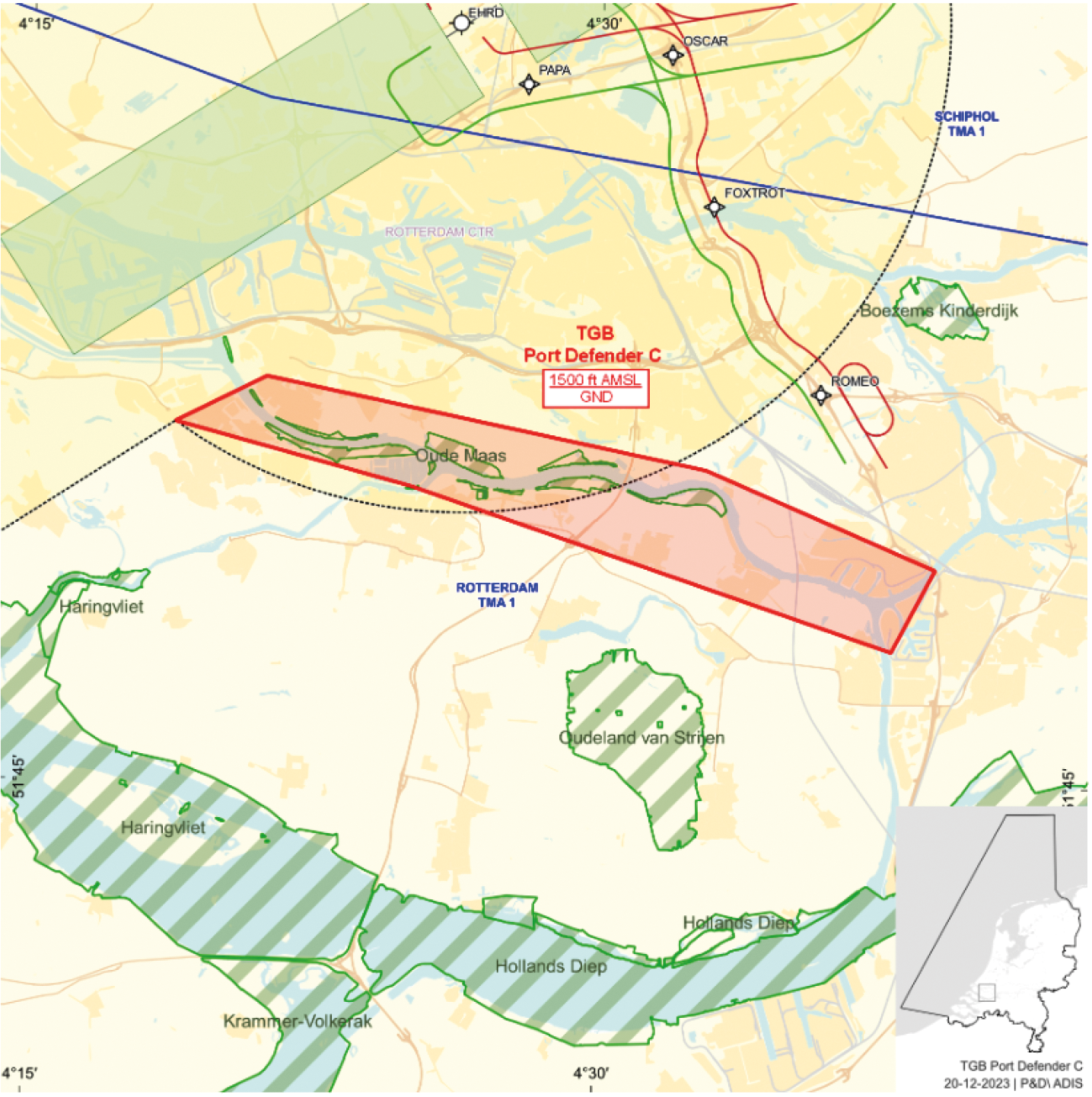 FIGUUR 4: TGB Port Defender C