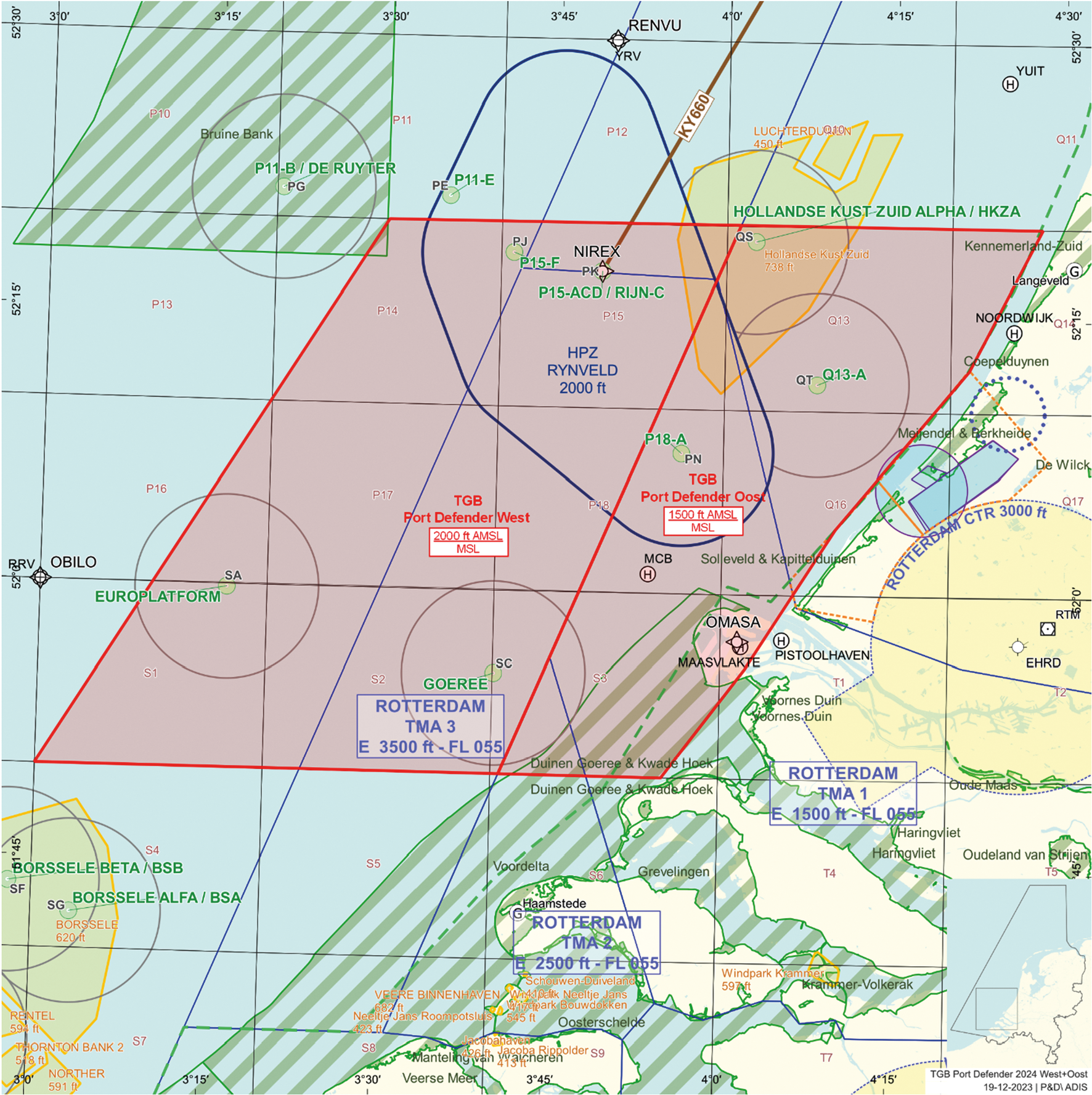 FIGUUR 5: TGB Port Defender Oost en West