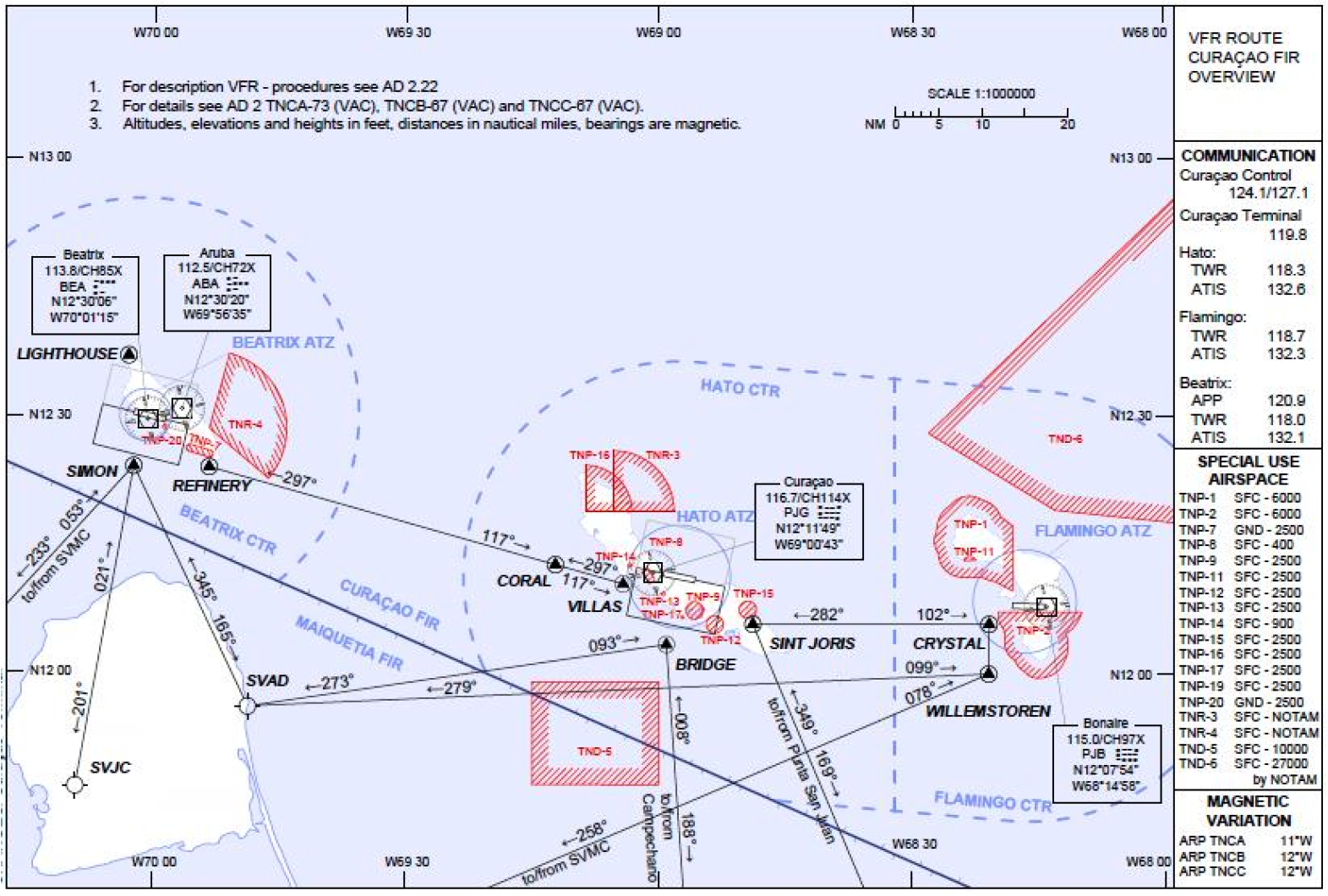 1. VFR route Curaçao – FIR overview