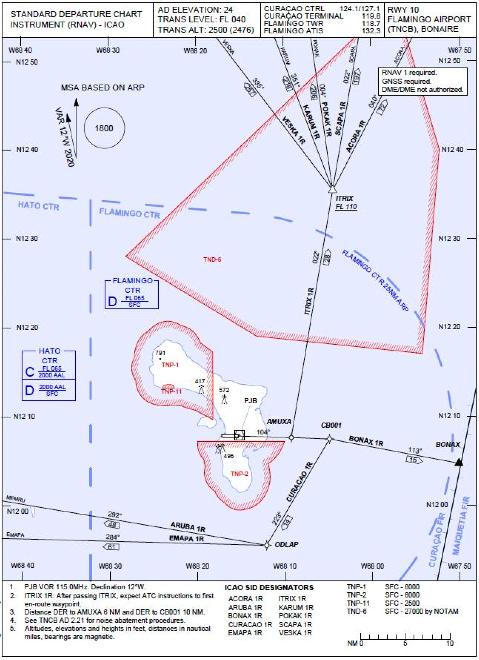 3. Standard departure chart instrument (RNAV) RWY 10 Flamingo Airport (TNCB)