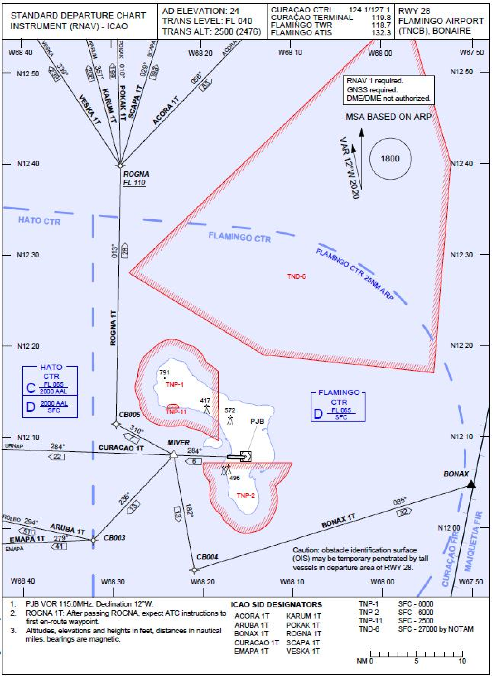4. Standard departure chart instrument (RNAV) RWY 28 Flamingo Airport (TNCB)
