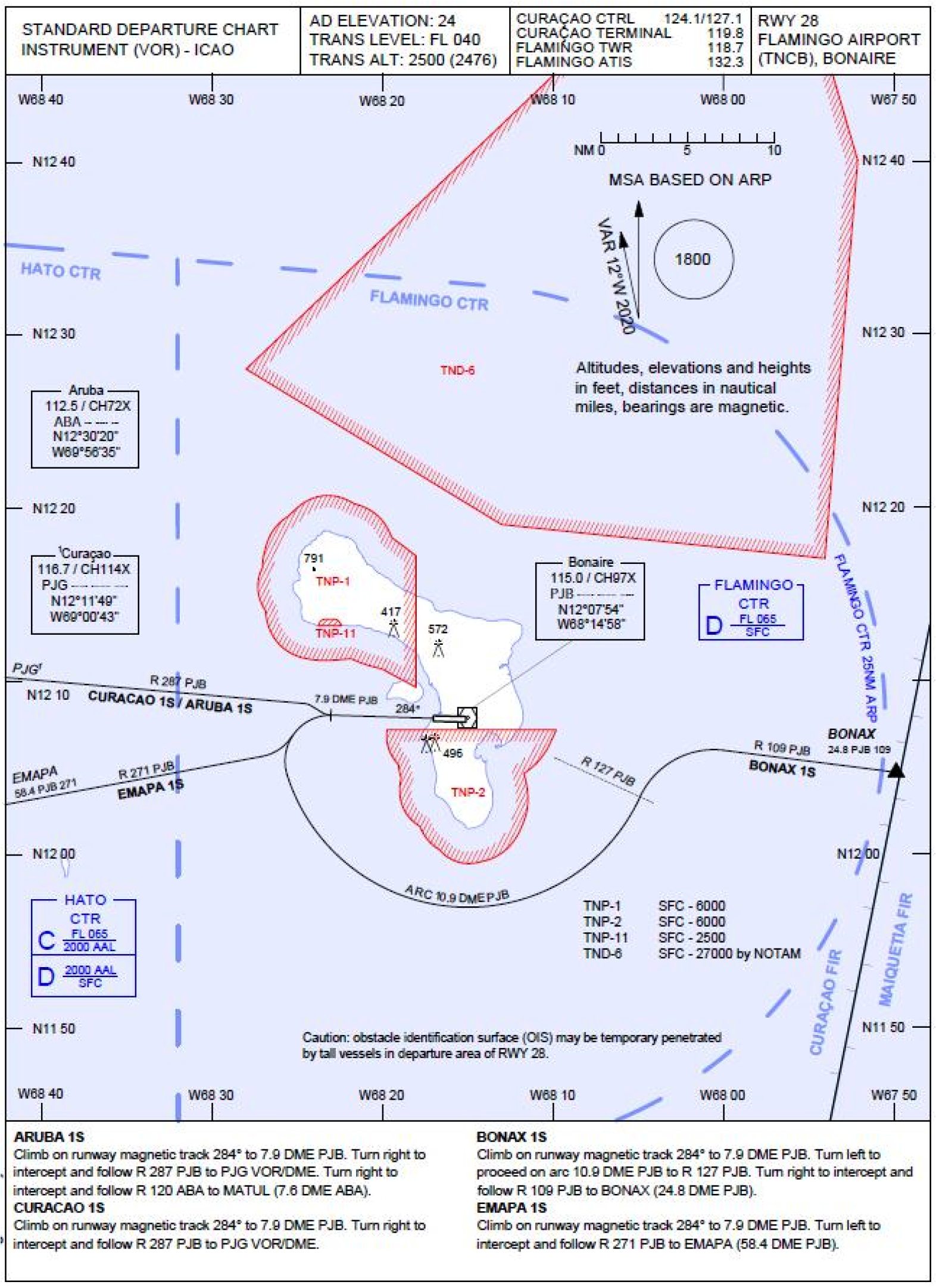 6. Standard departure chart instrument (VOR) RWY 28 Flamingo Airport (TNCB)