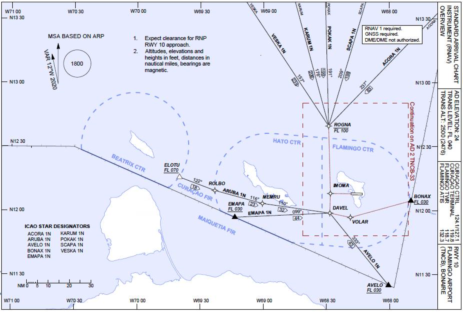 7. Standard arrival chart instrument (RNAV) overview RWY 10 Flamingo Airport (TNCB)