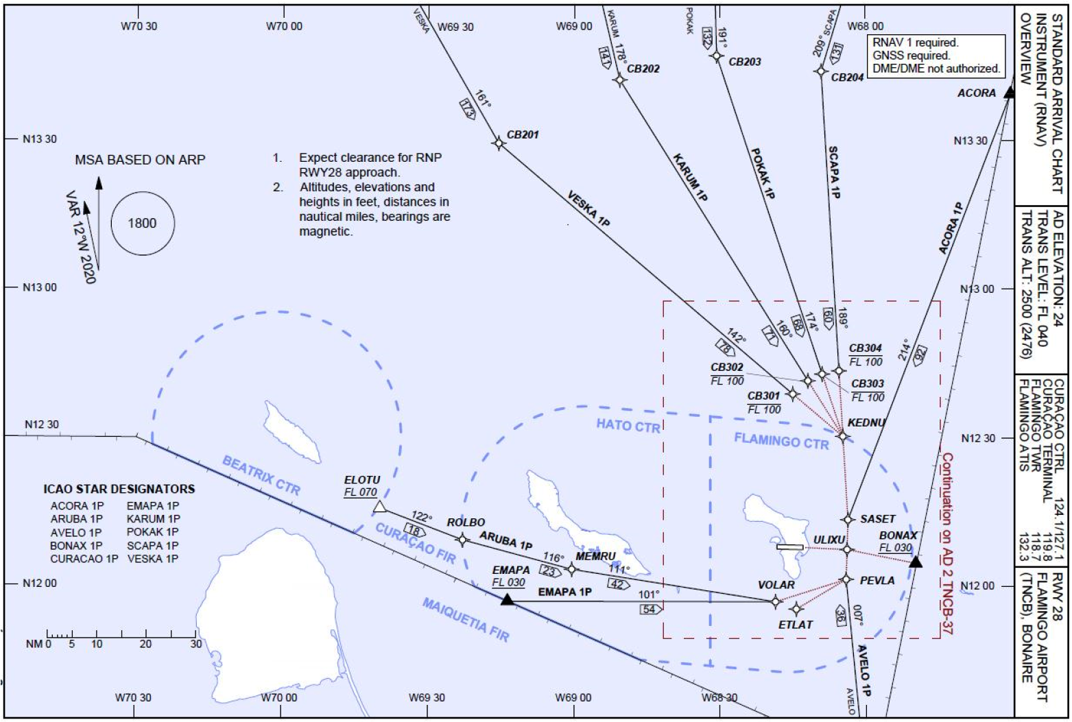 8. Standard arrival chart instrument (RNAV) overview RWY 28 Flamingo Airport (TNCB)