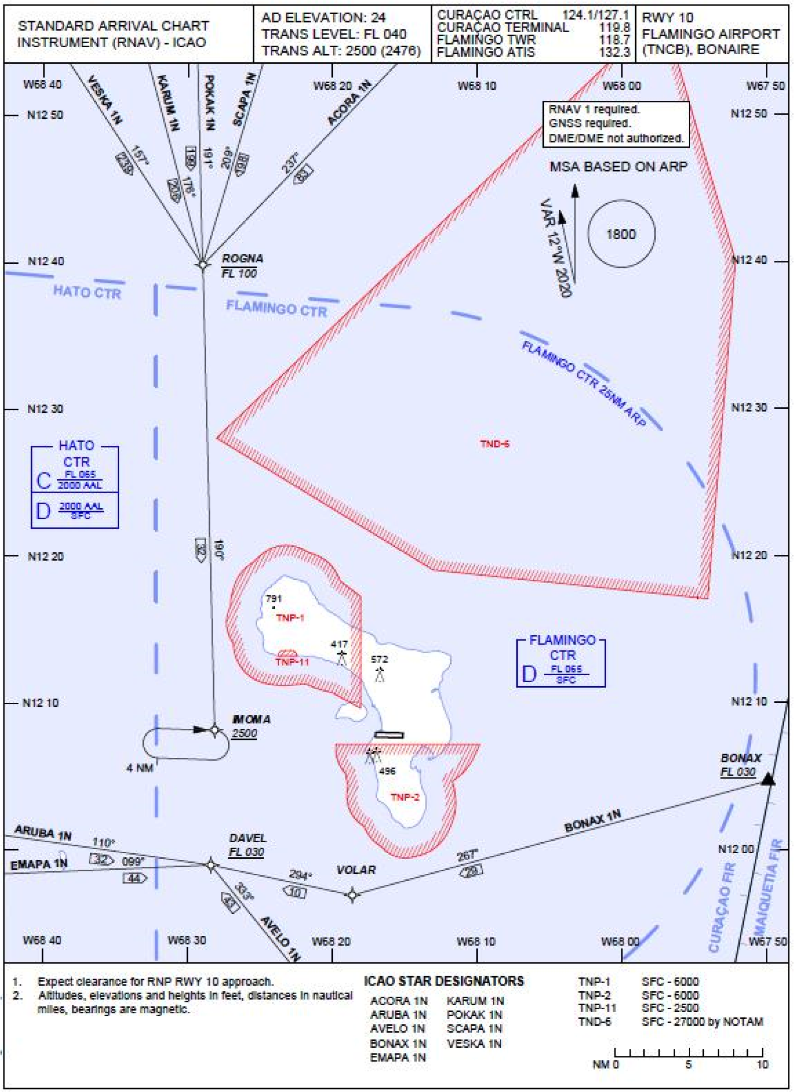 9. Standard arrival chart instrument (RNAV) RWY 10 Flamingo Airport (TNCB)