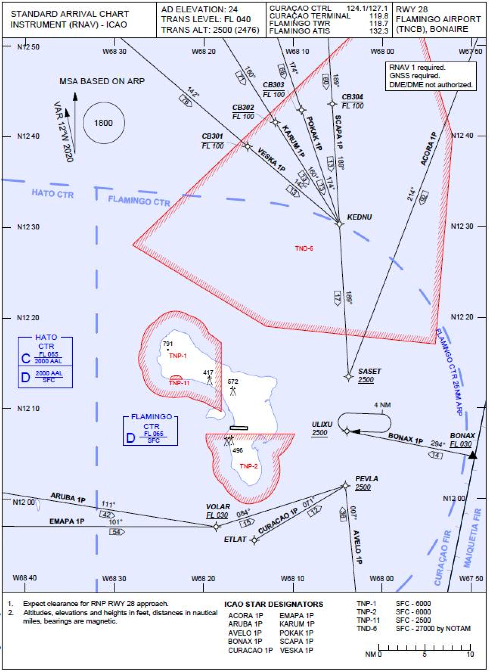 10. Standard arrival chart instrument (RNAV) RWY 28 Flamingo Airport (TNCB)