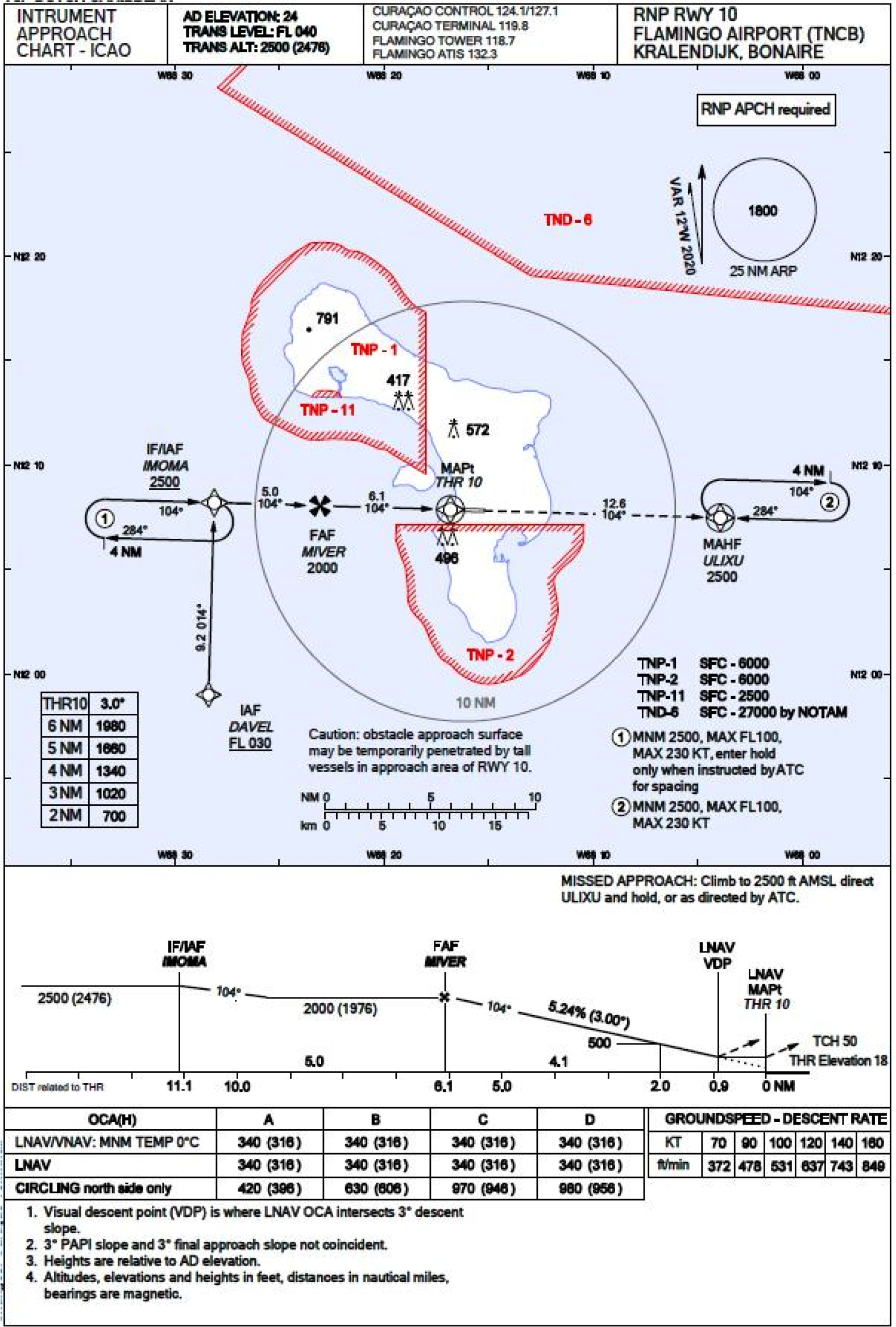 11. Instrument approach chart RNP RWY 10 Flamingo Airport (TNCB)