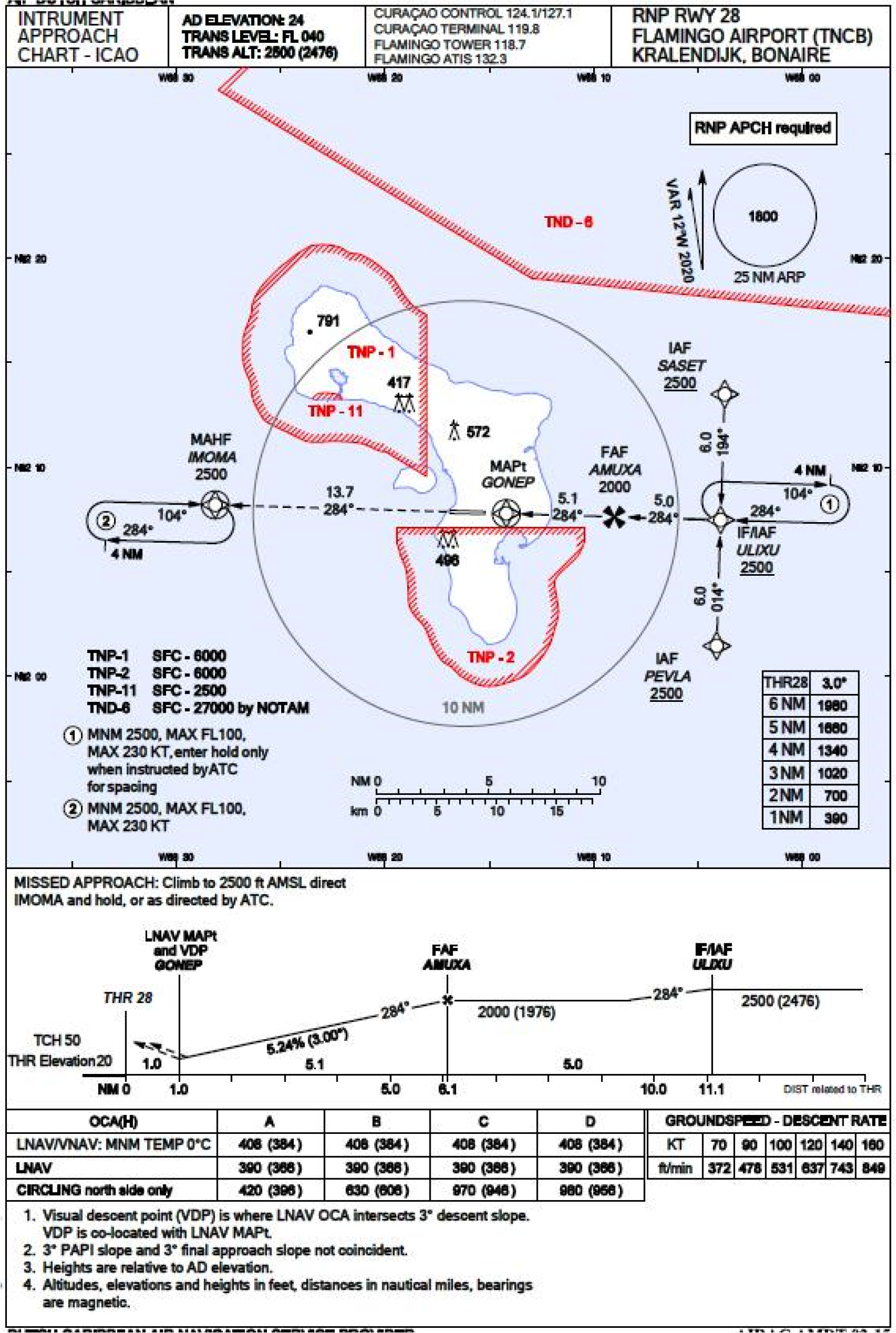 12. Instrument approach chart RNP RWY 28 Flamingo Airport (TNCB)