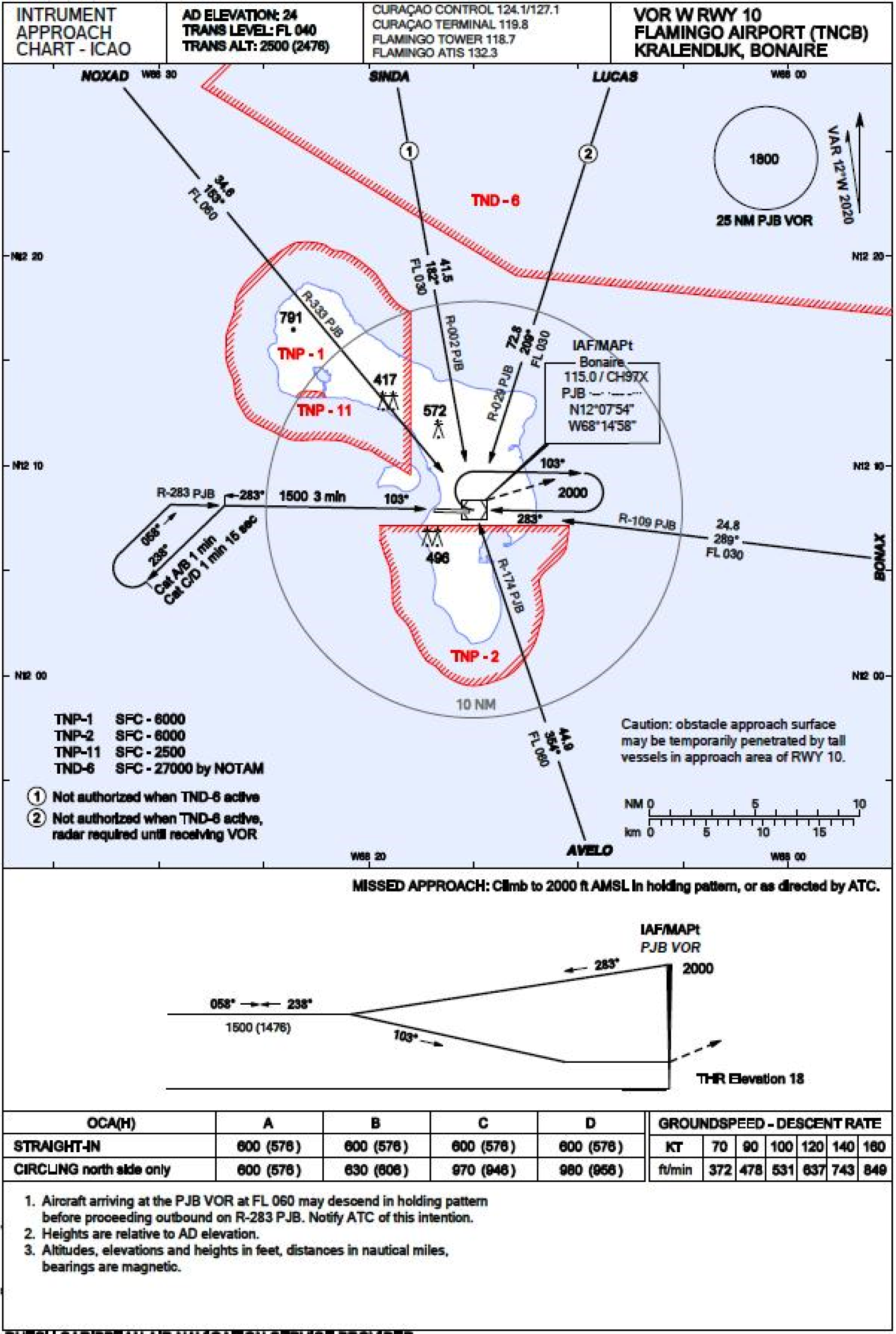 13. Instrument approach chart VOR W RWY 10 Flamingo Airport (TNCB)