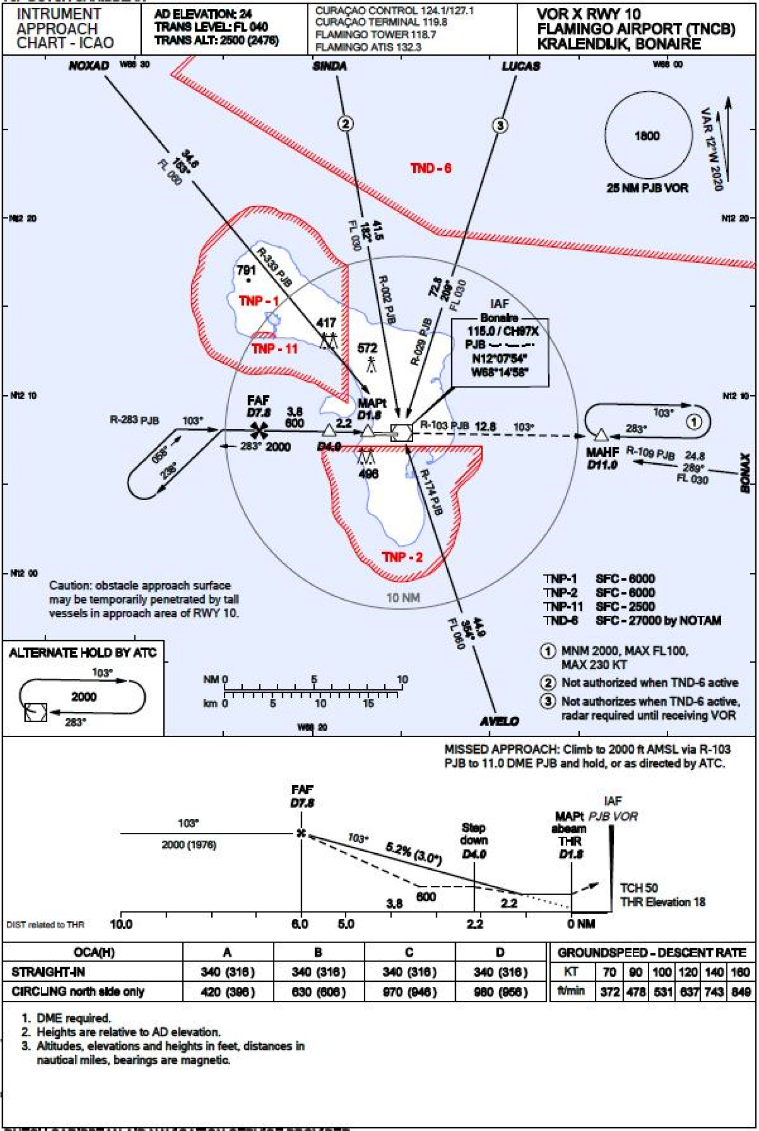 14. Instrument approach chart VOR X RWY 10 Flamingo Airport (TNCB)