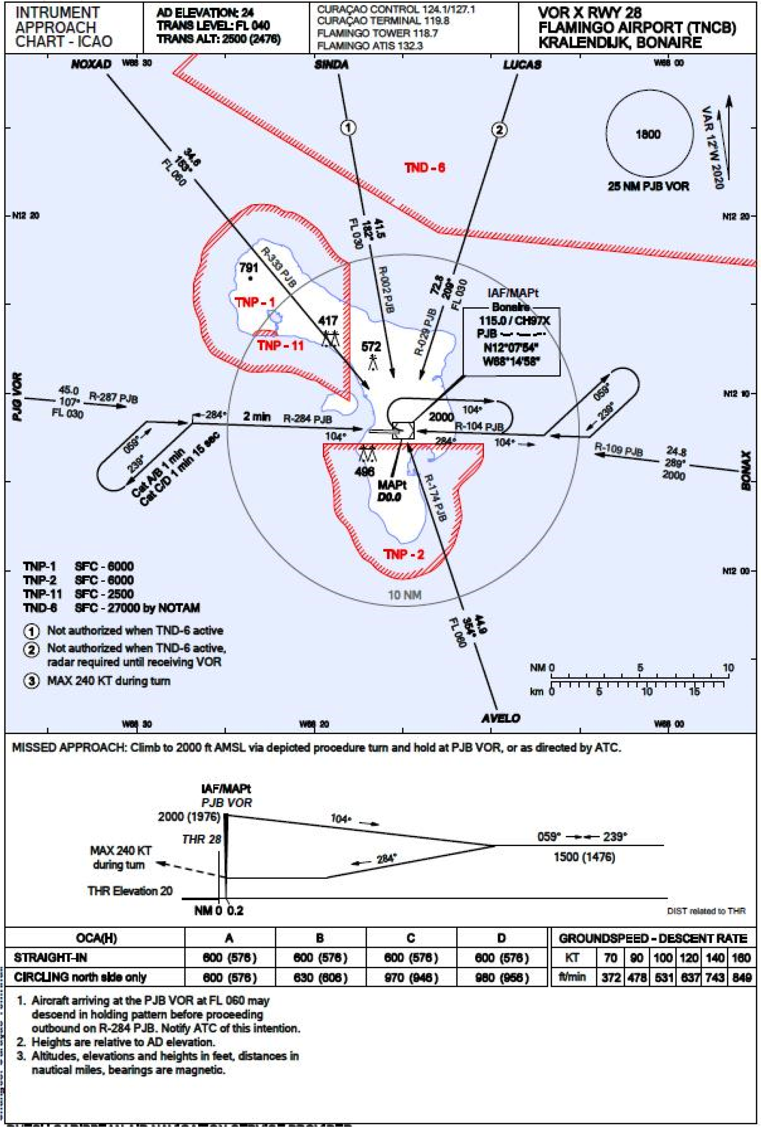 15. Instrument approach chart VOR X RWY 28 Flamingo Airport (TNCB)