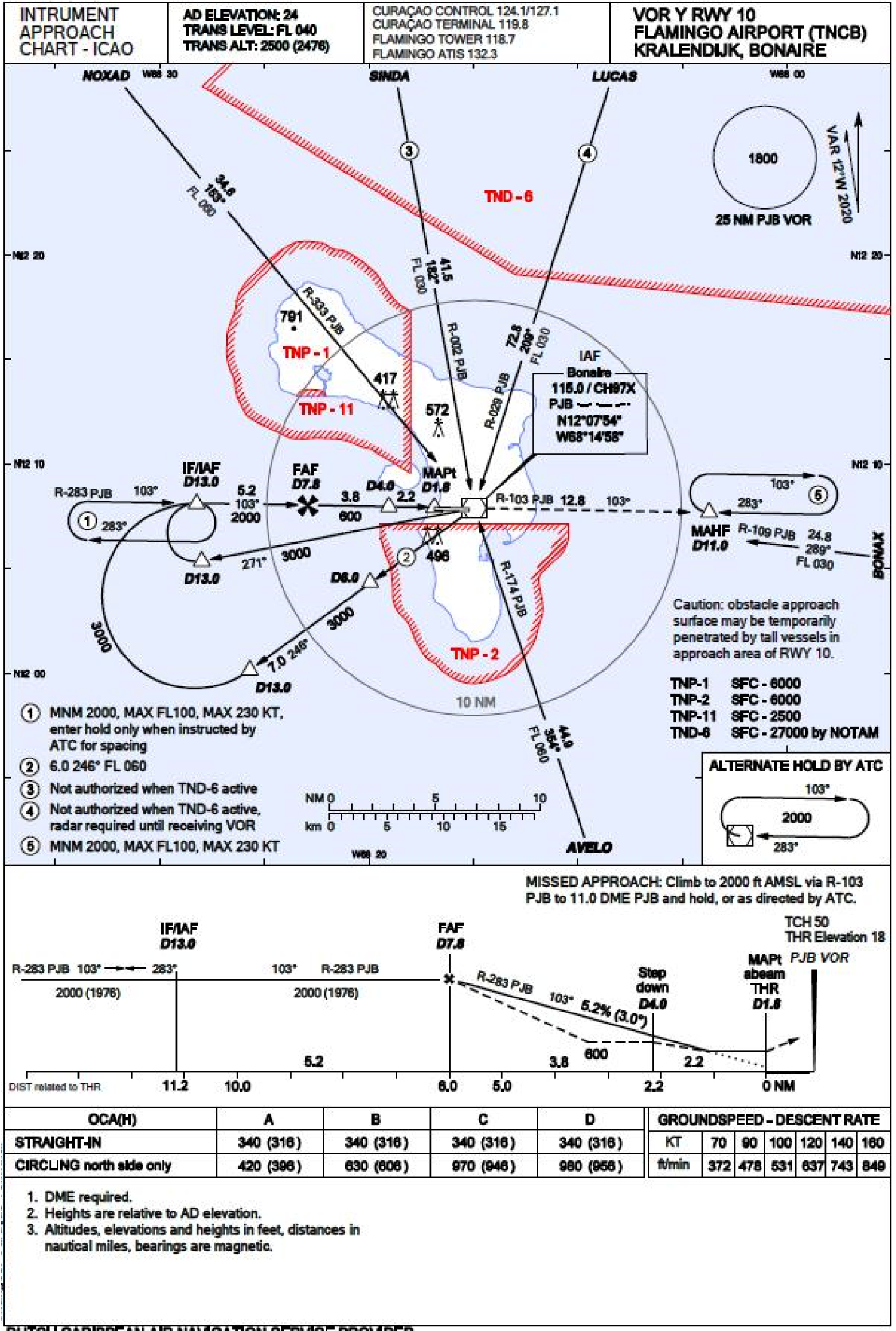 16. Instrument approach chart VOR Y RWY 10 Flamingo Airport (TNCB)