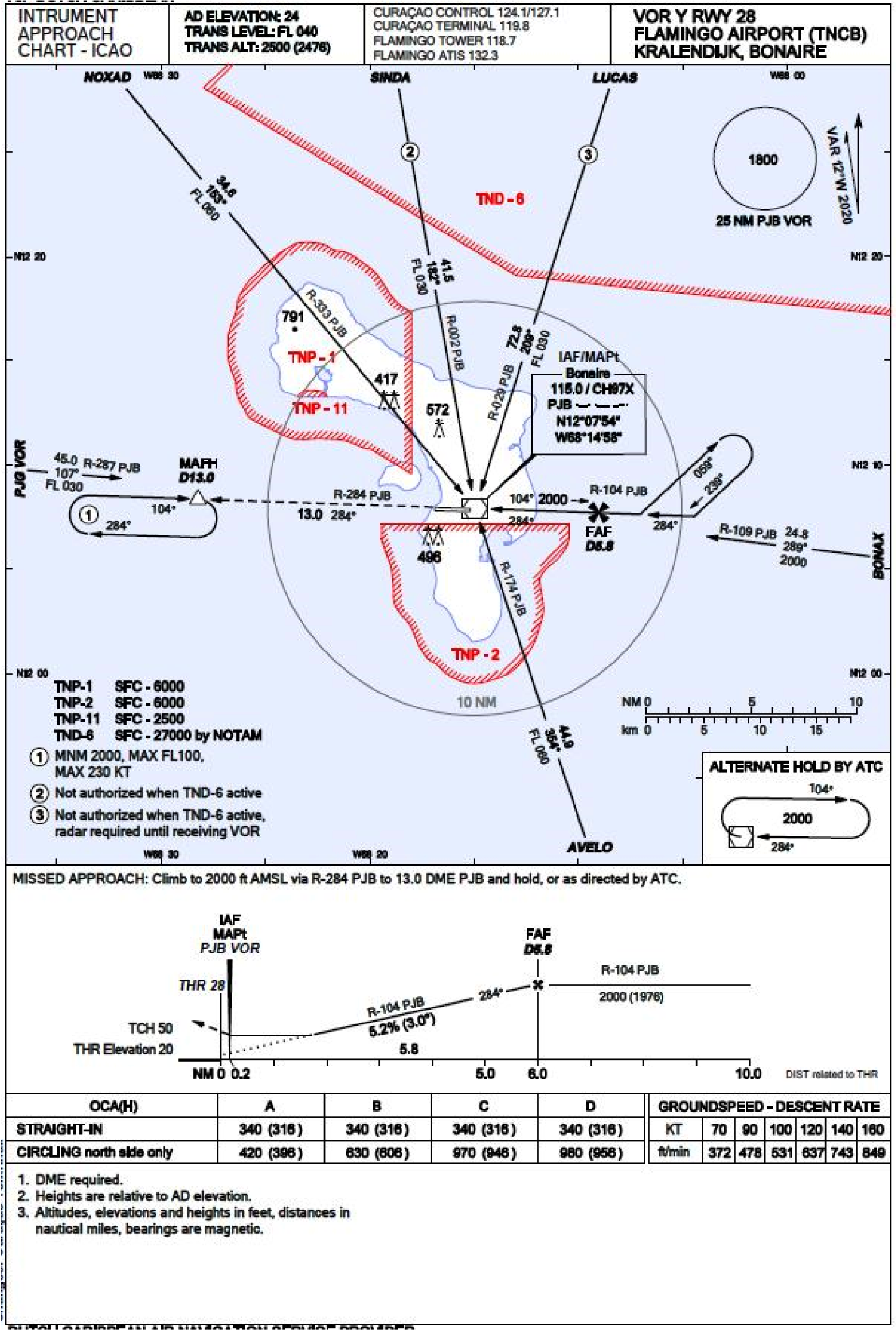 17. Instrument approach chart VOR Y RWY 28 Flamingo Airport (TNCB)
