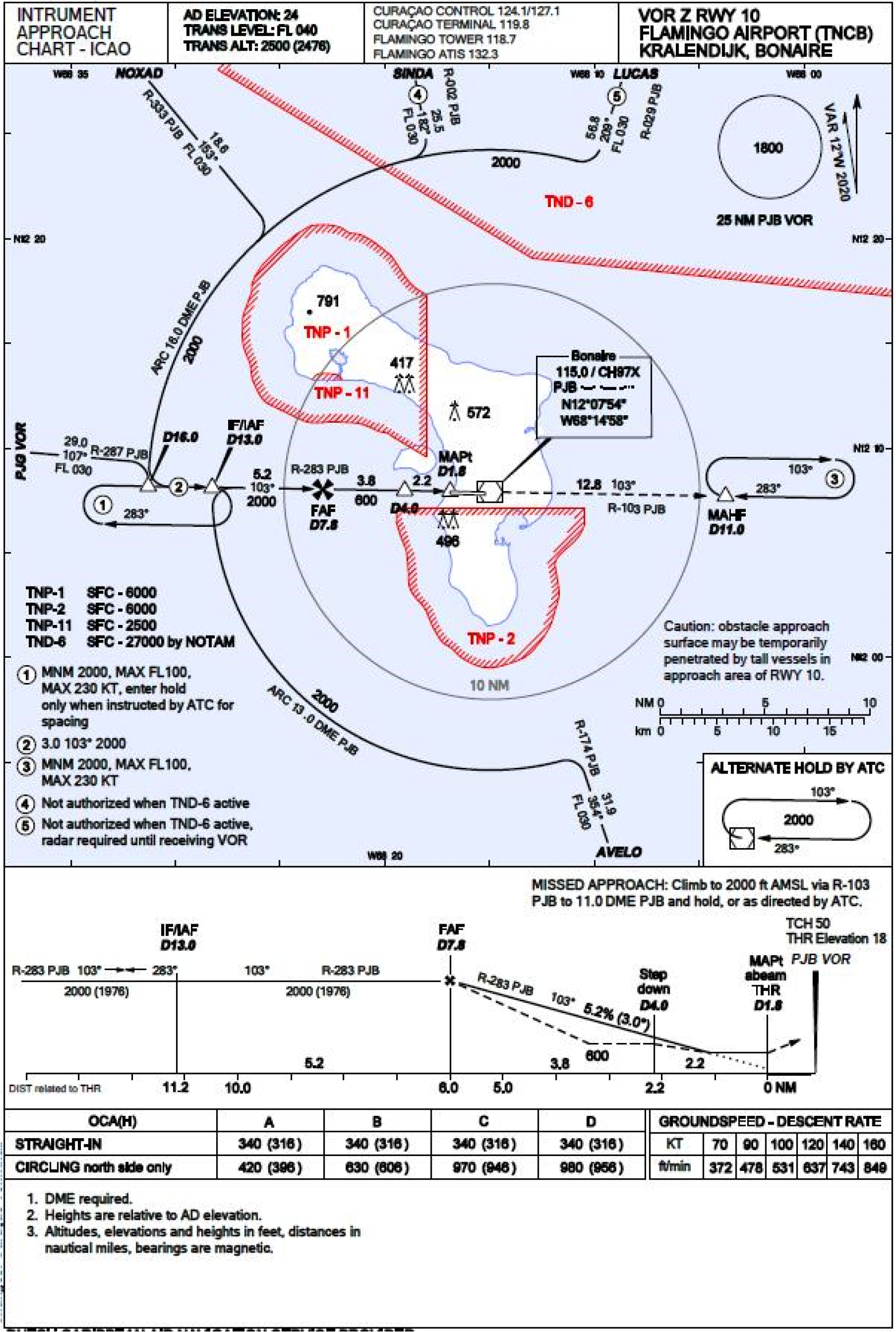 18. Instrument approach chart VOR Z RWY 10 Flamingo Airport (TNCB)