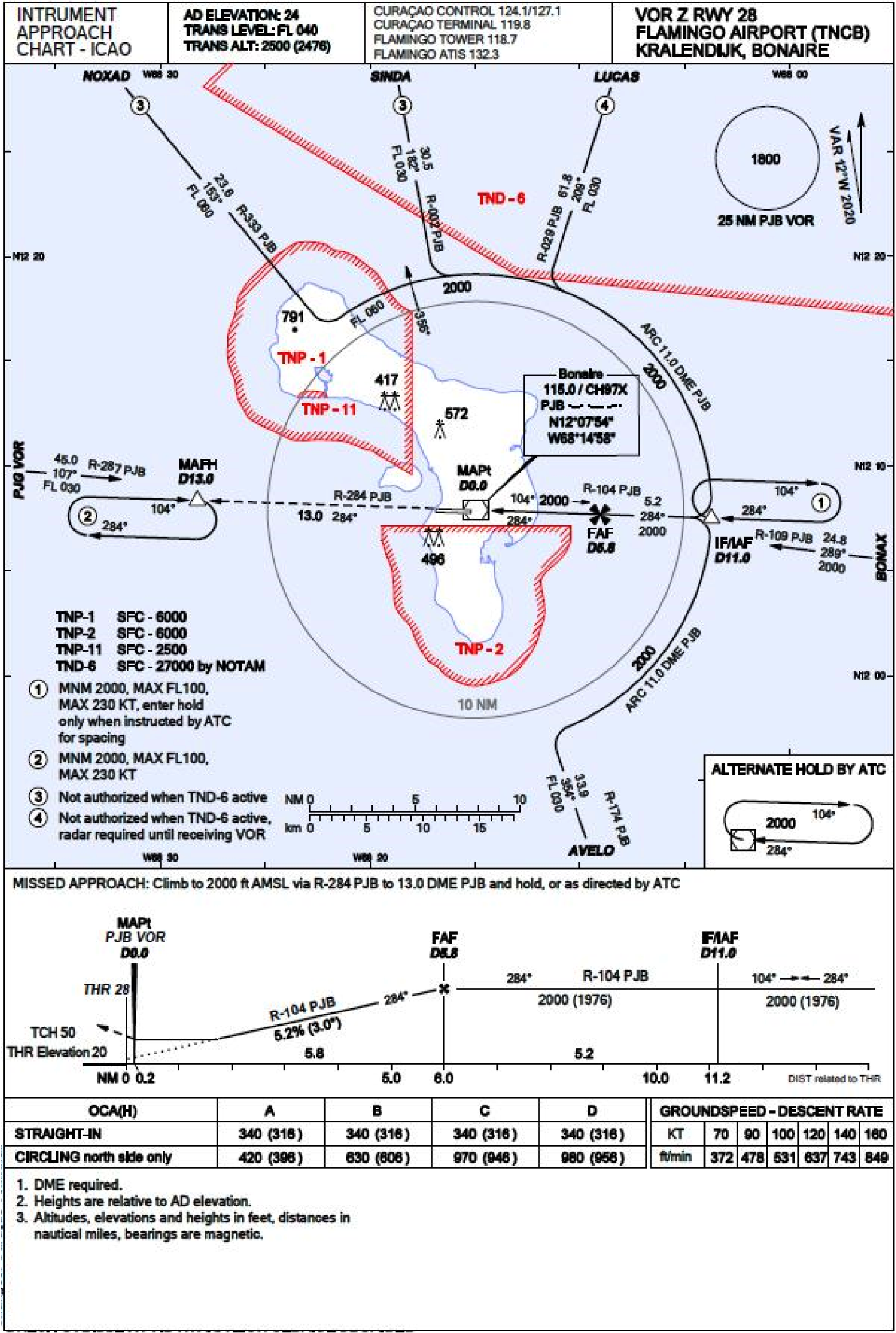 19. Instrument approach chart VOR Z RWY 28 Flamingo Airport (TNCB)