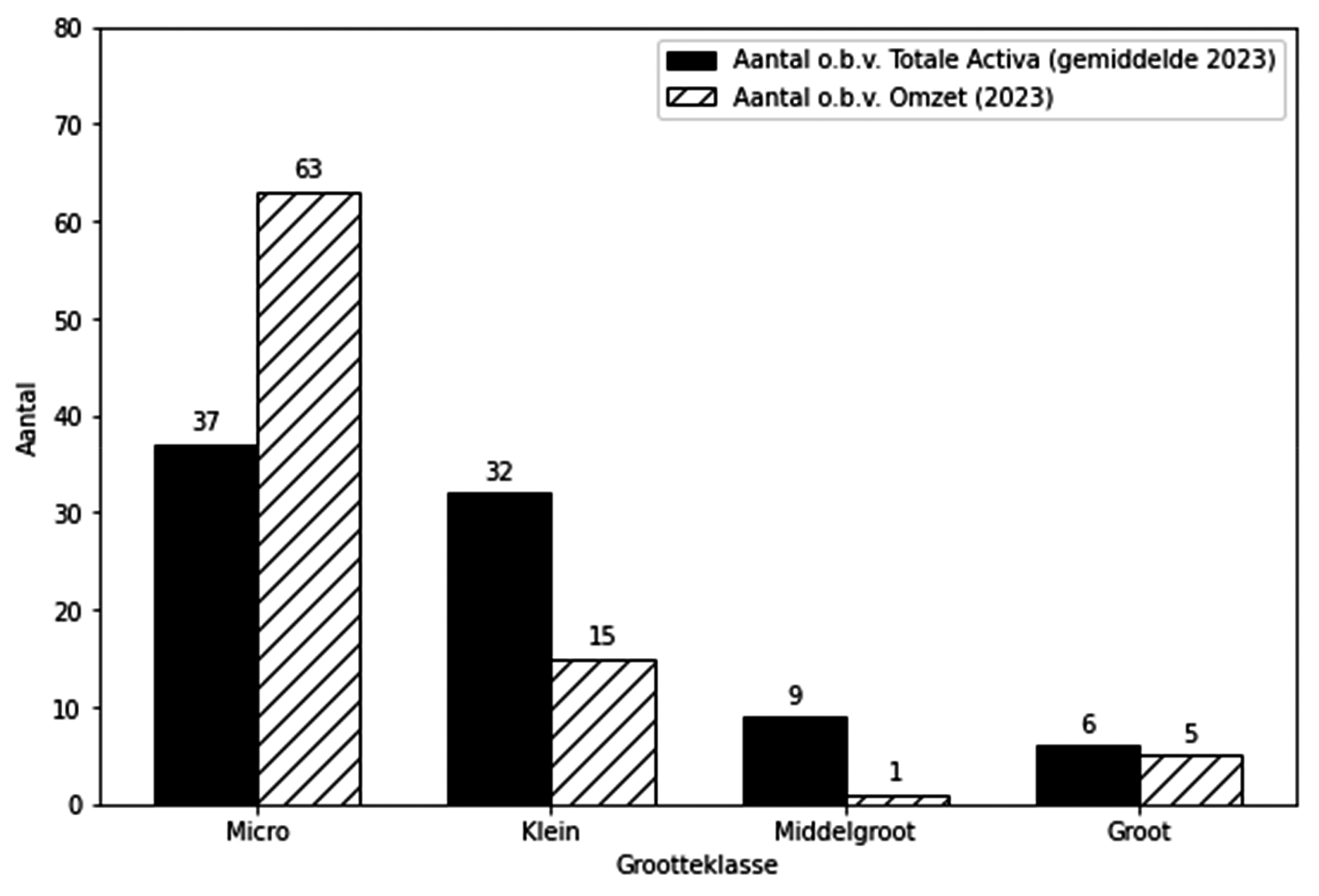 Figuur B – Classificatie van warmteleveranciers naar grootte