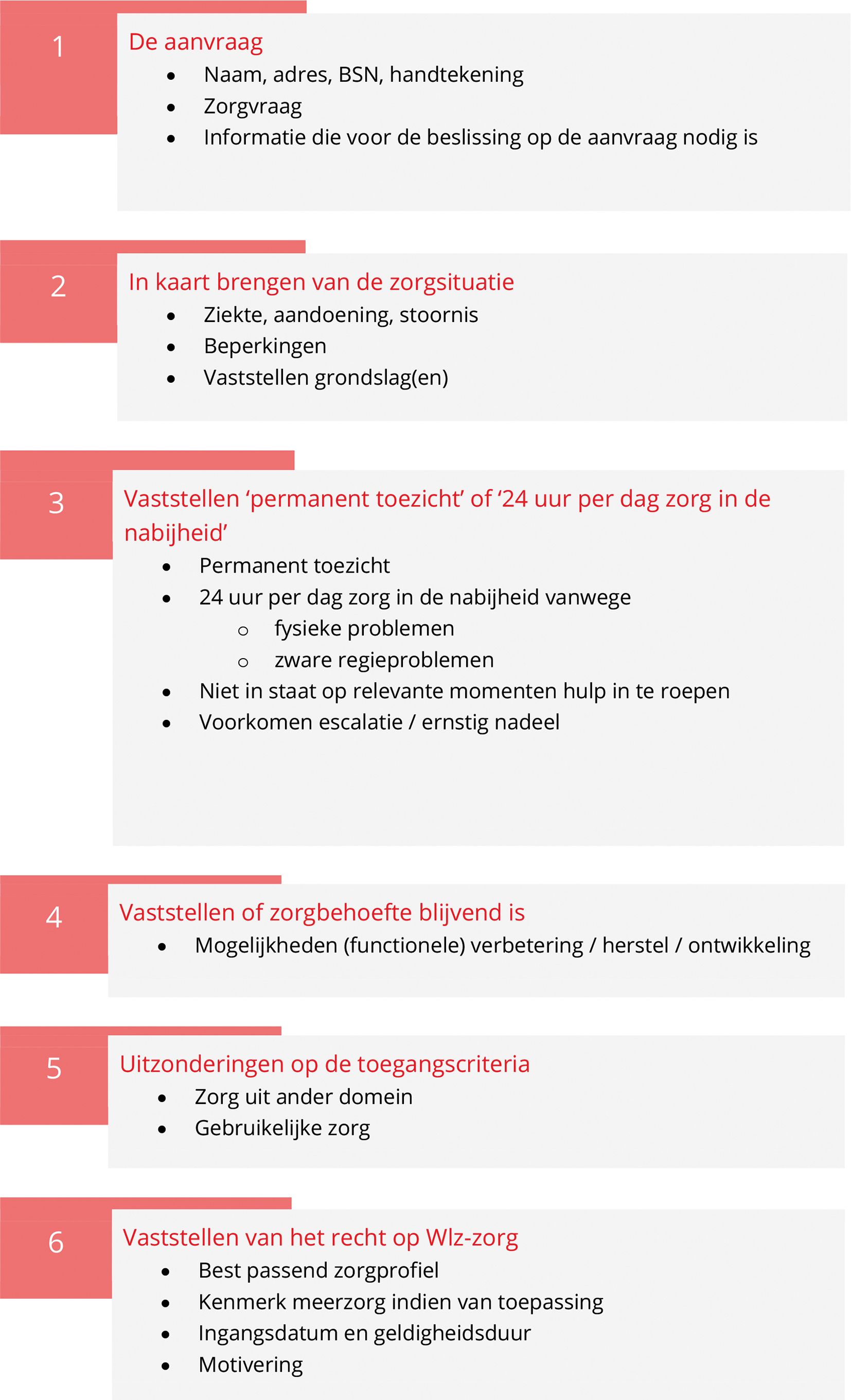 Afwegingskader Wlz artikel 3.2.1 eerste lid