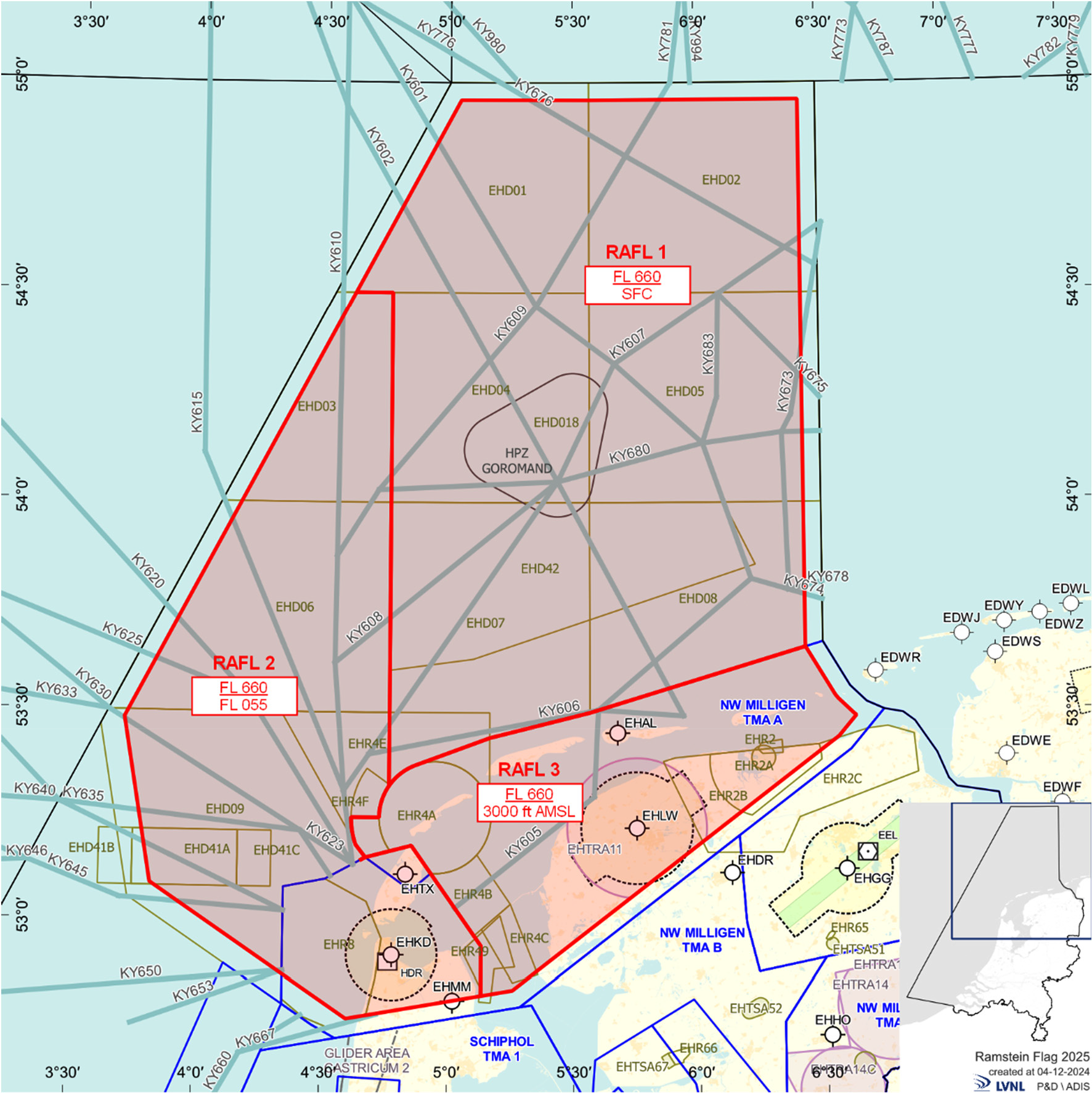 FIGUUR 1: TGB’s RAFL1, 2 en 3