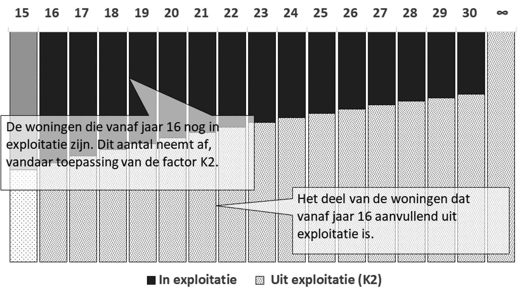 Figuur 4: schematische weergave uitponden